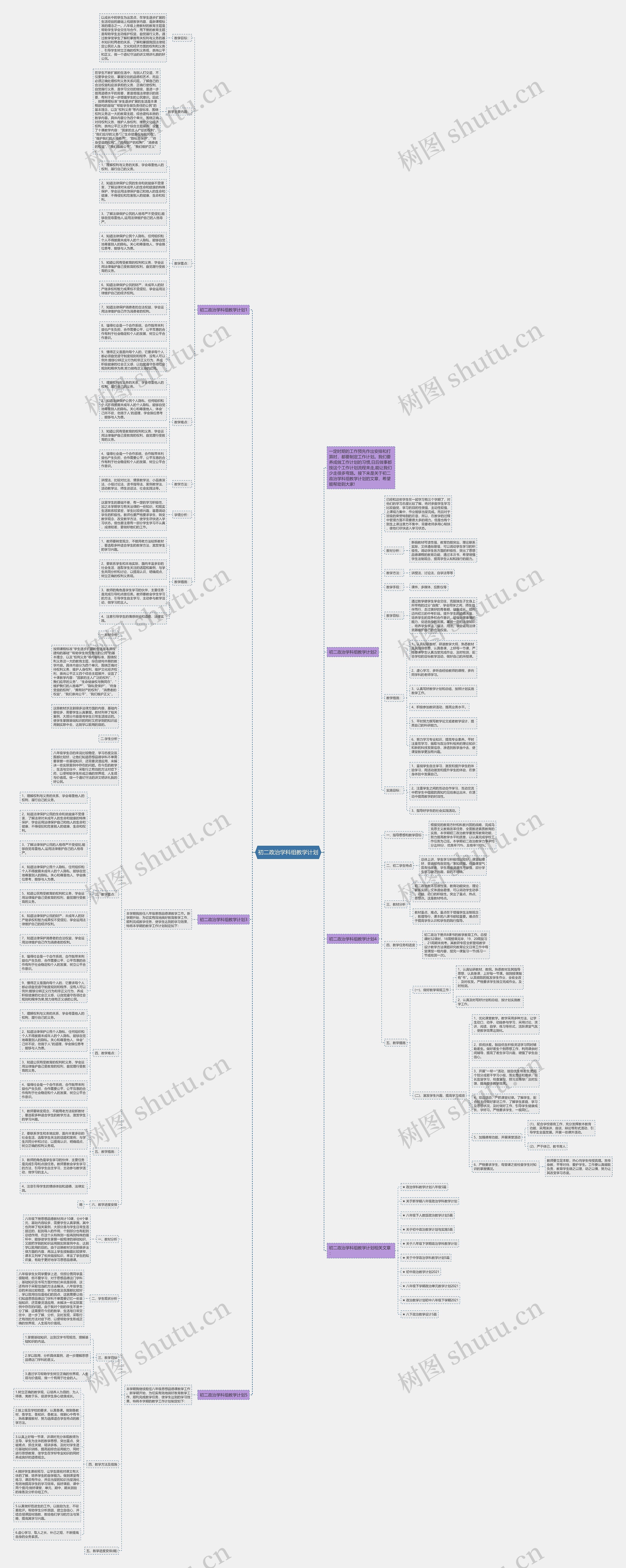 初二政治学科组教学计划思维导图