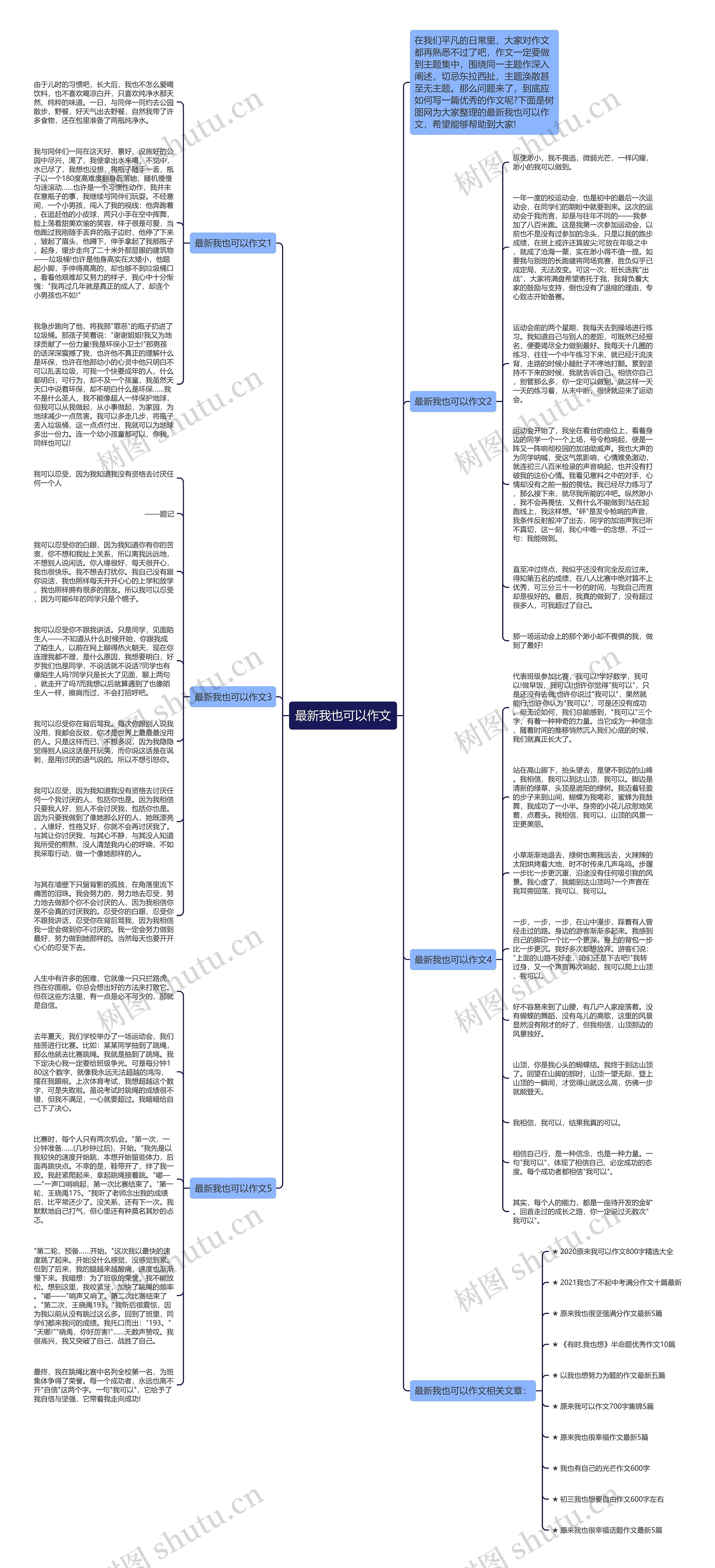 最新我也可以作文思维导图