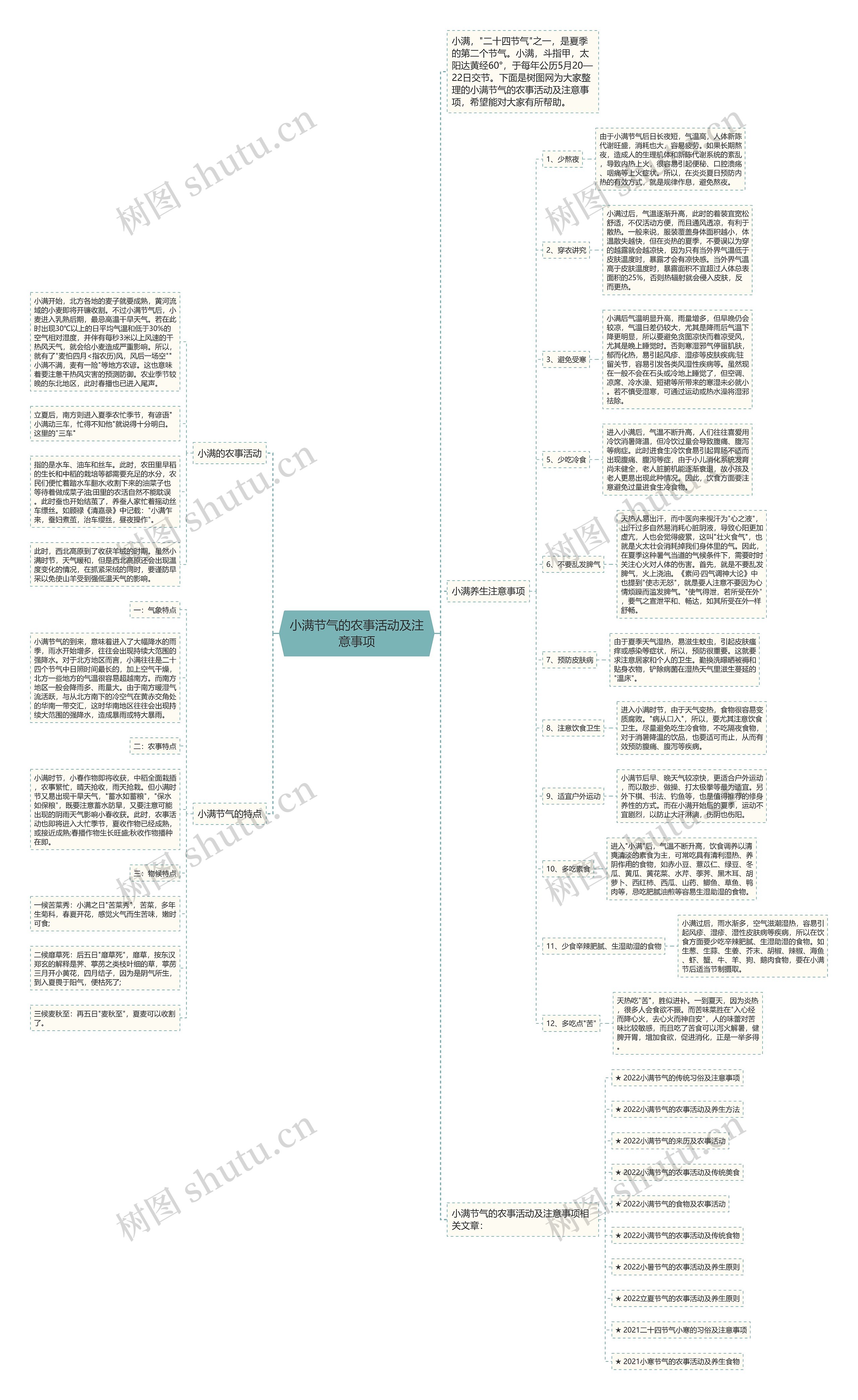 小满节气的农事活动及注意事项思维导图