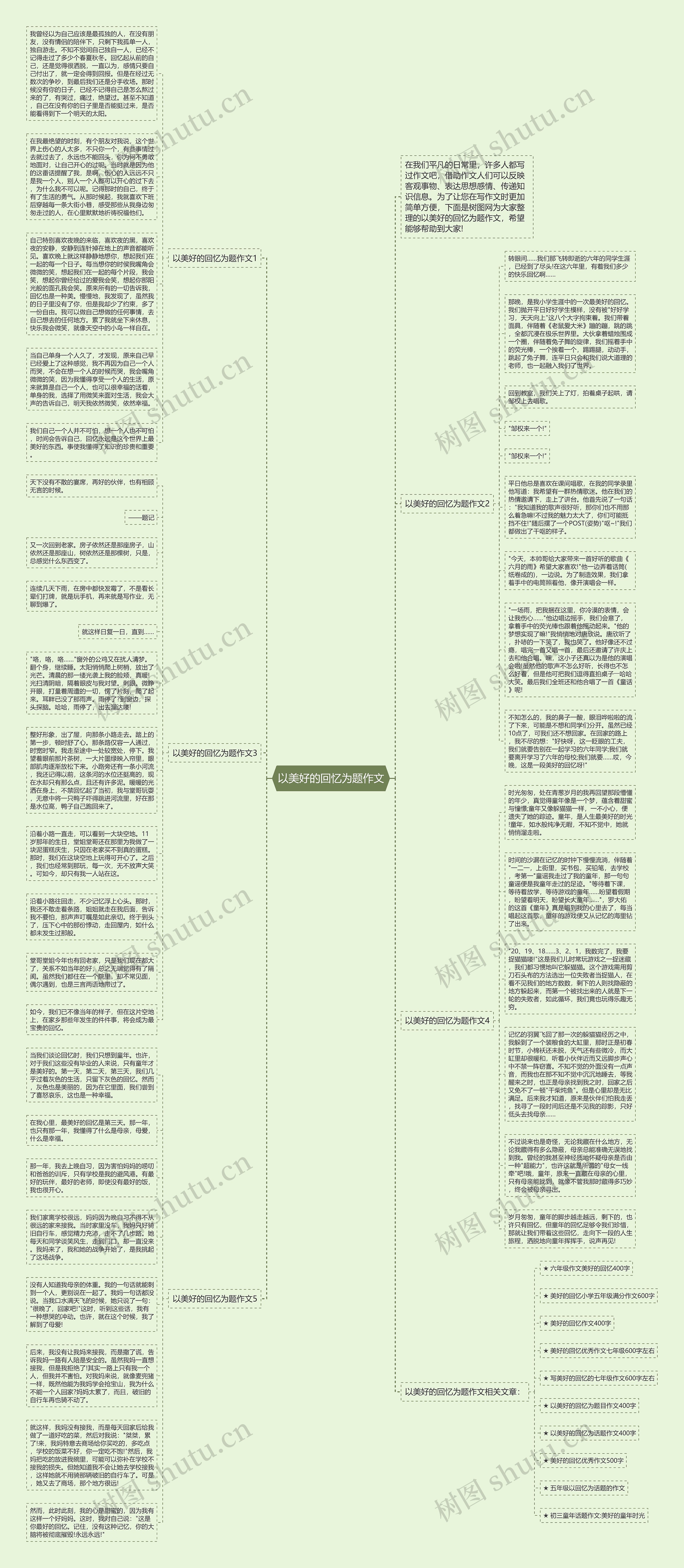以美好的回忆为题作文思维导图