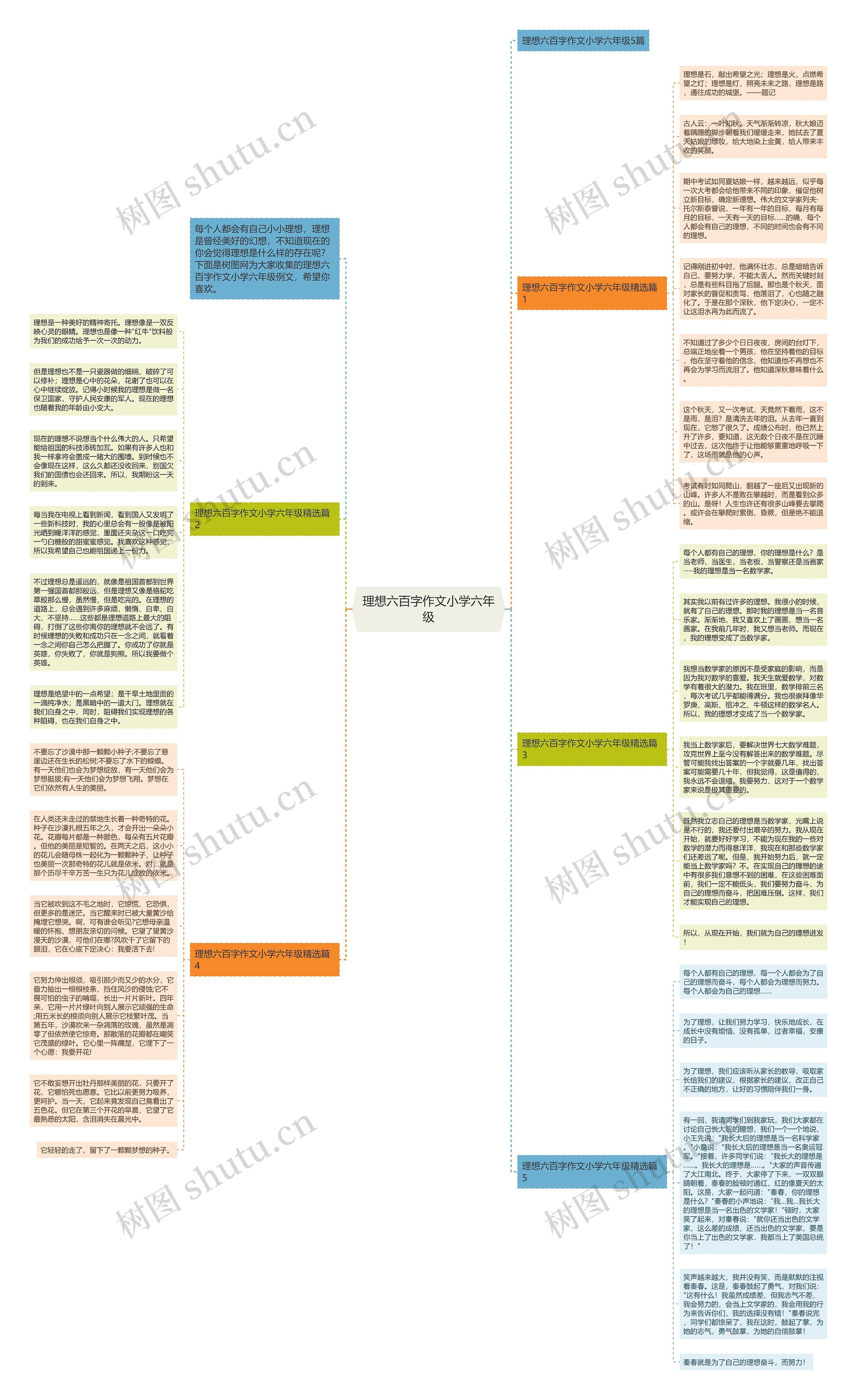 理想六百字作文小学六年级思维导图
