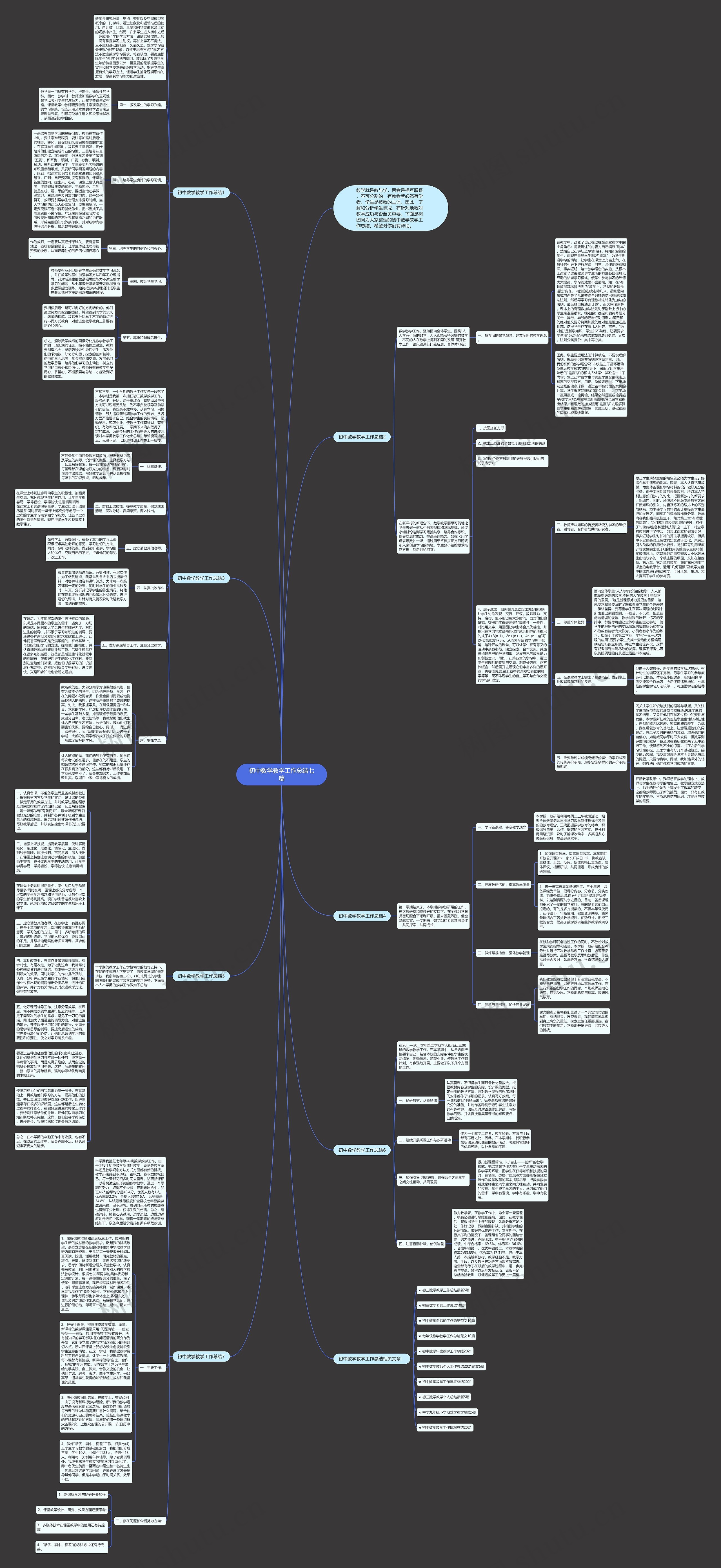 初中数学教学工作总结七篇思维导图