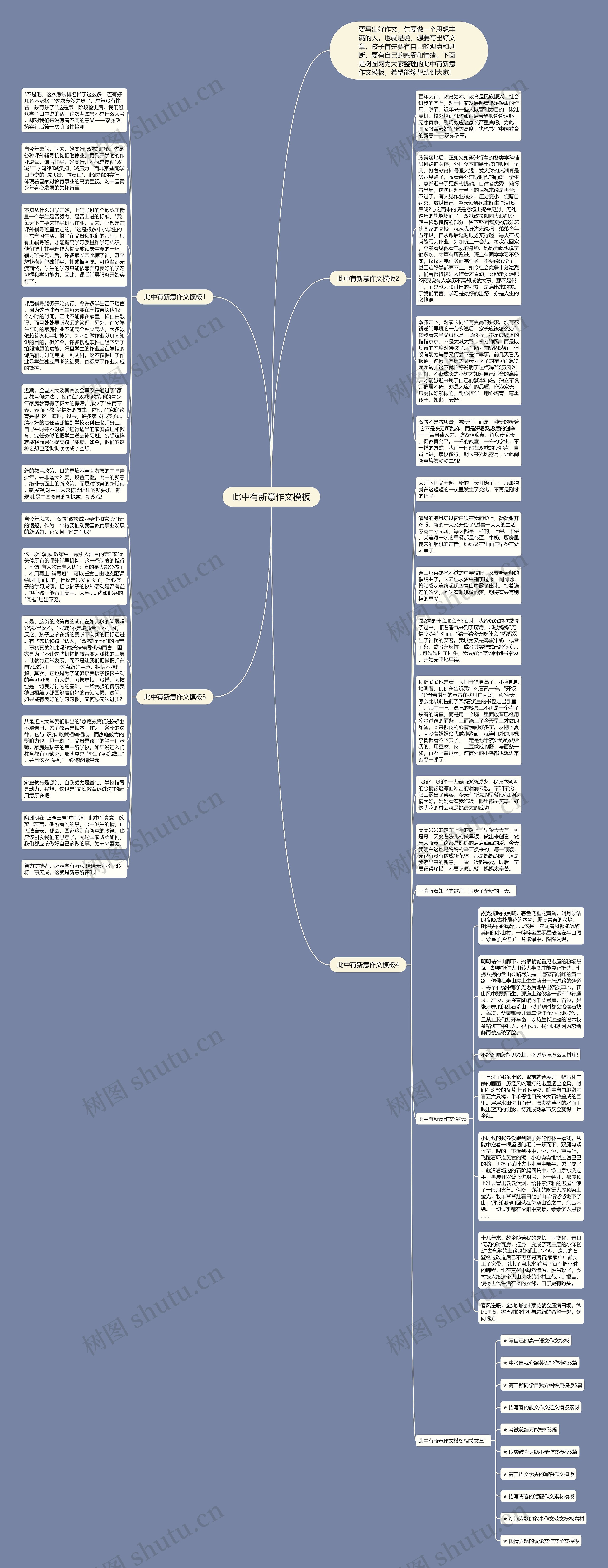 此中有新意作文思维导图