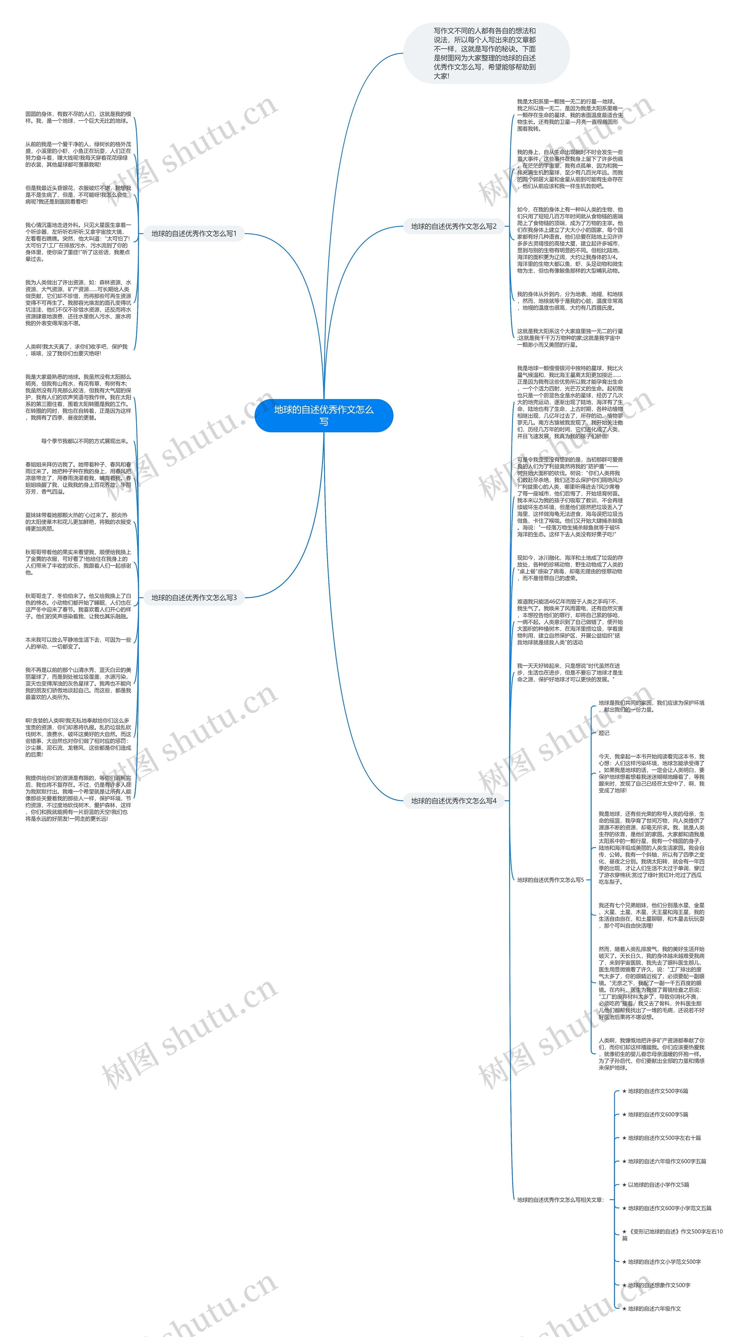 地球的自述优秀作文怎么写思维导图