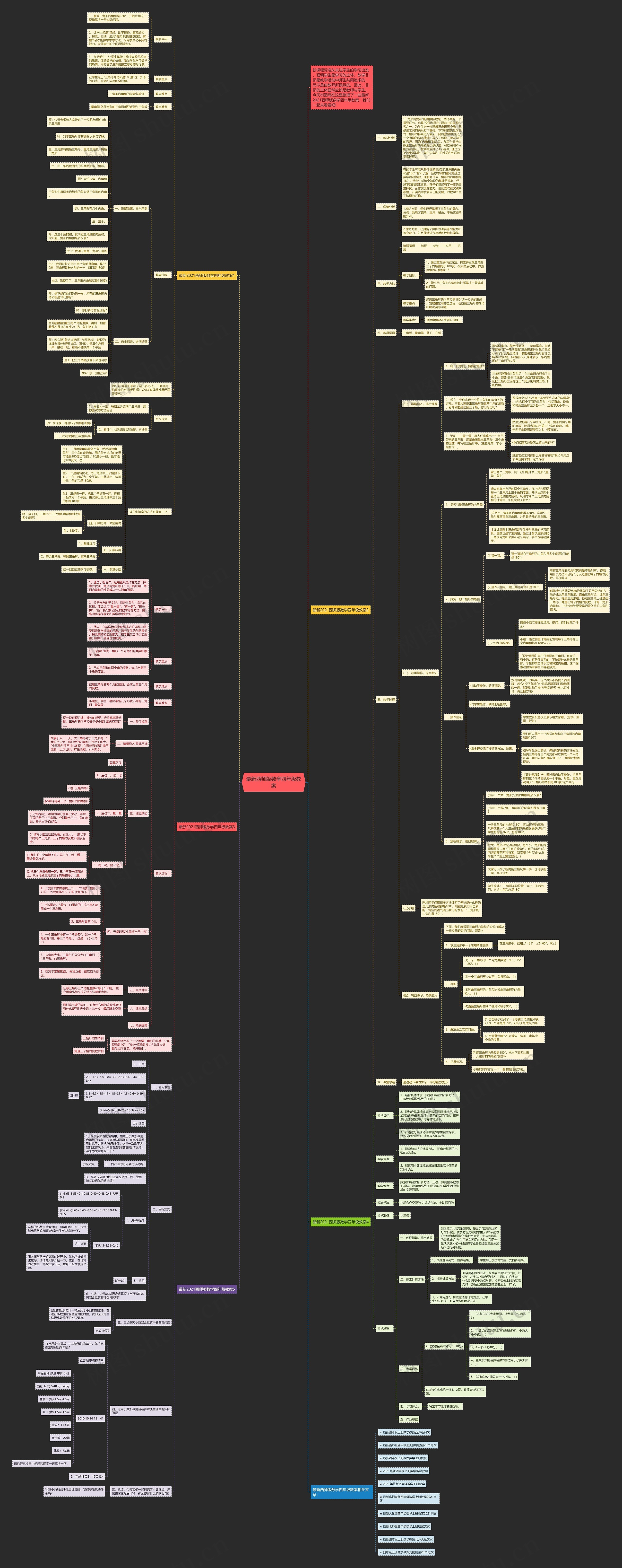最新西师版数学四年级教案思维导图
