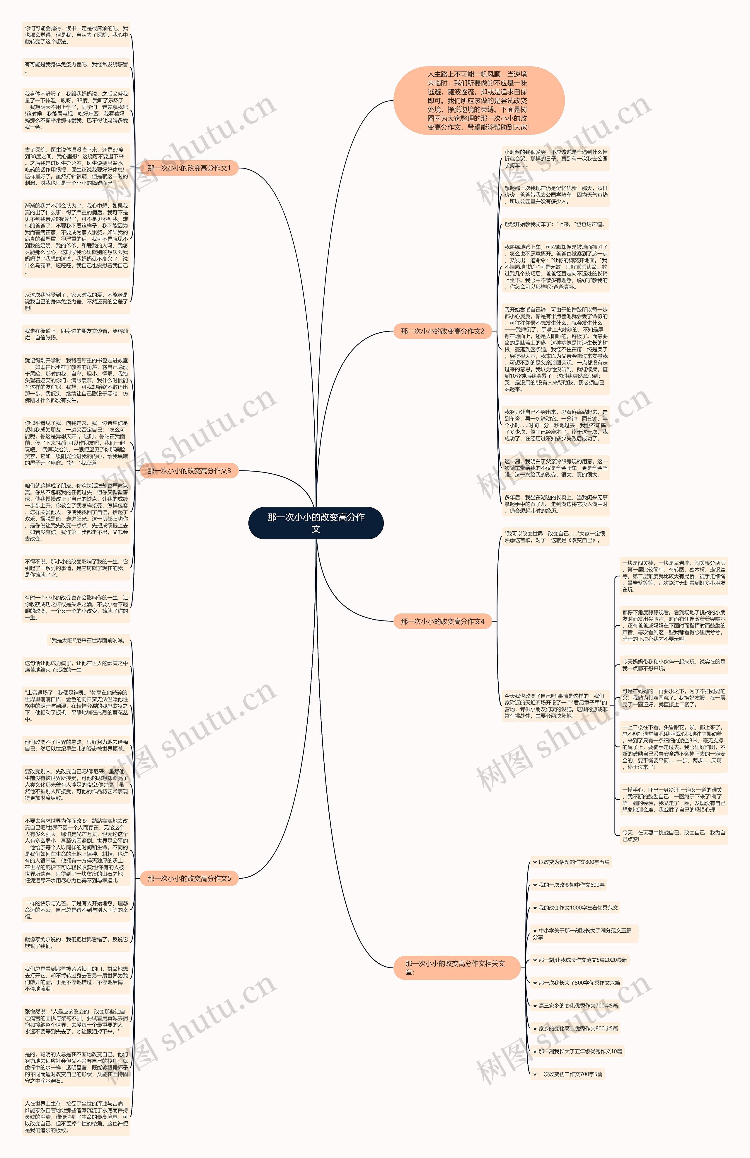 那一次小小的改变高分作文思维导图