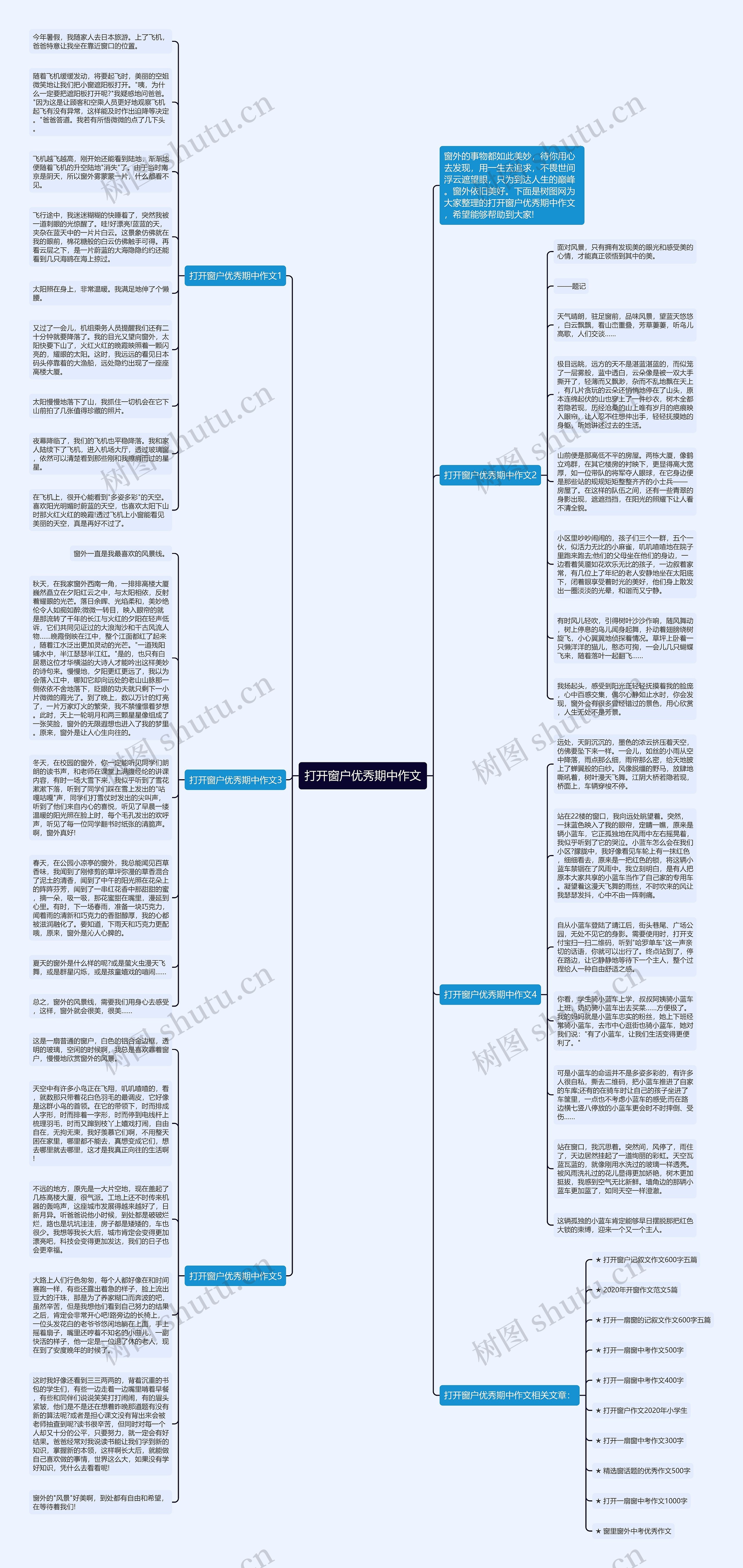 打开窗户优秀期中作文思维导图