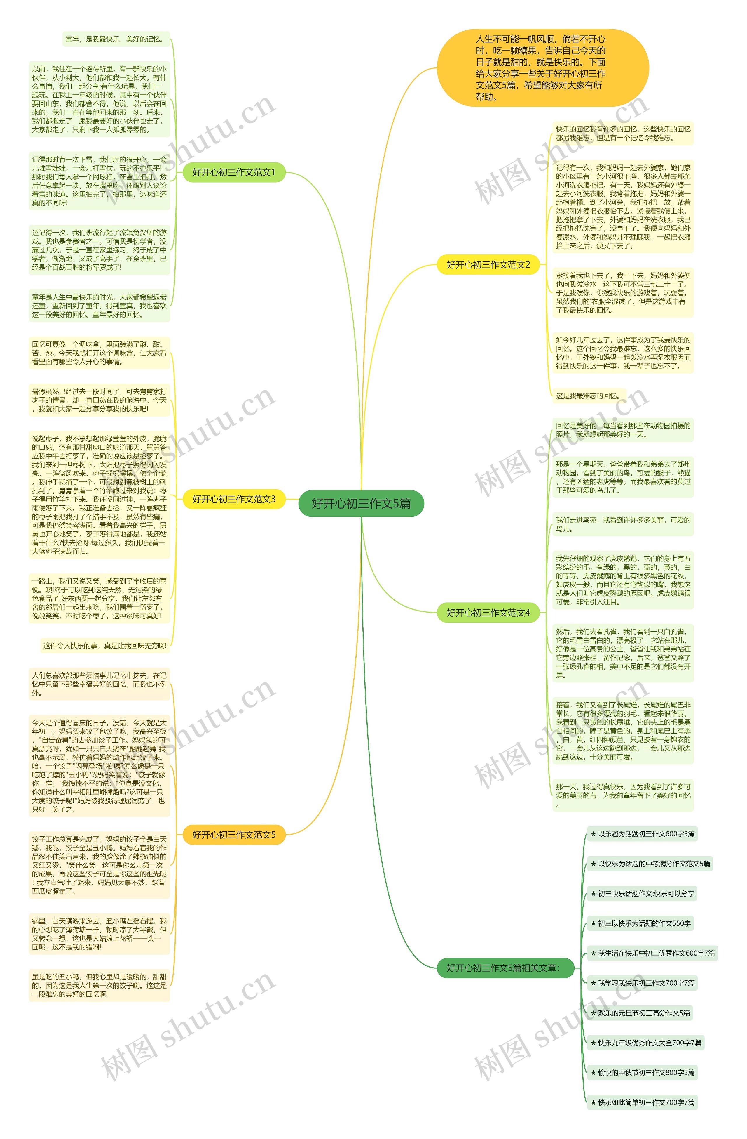好开心初三作文5篇思维导图