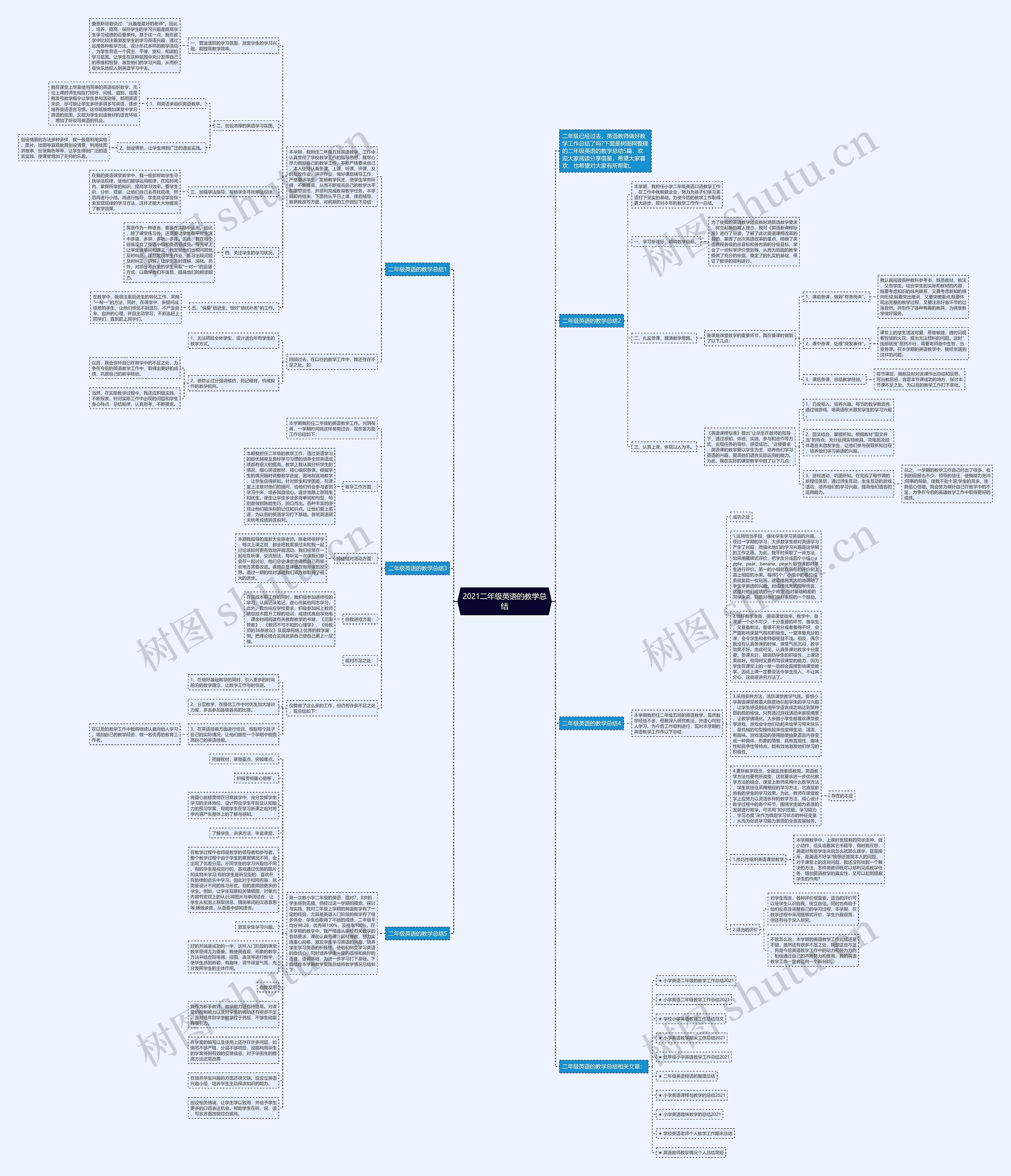 2021二年级英语的教学总结思维导图