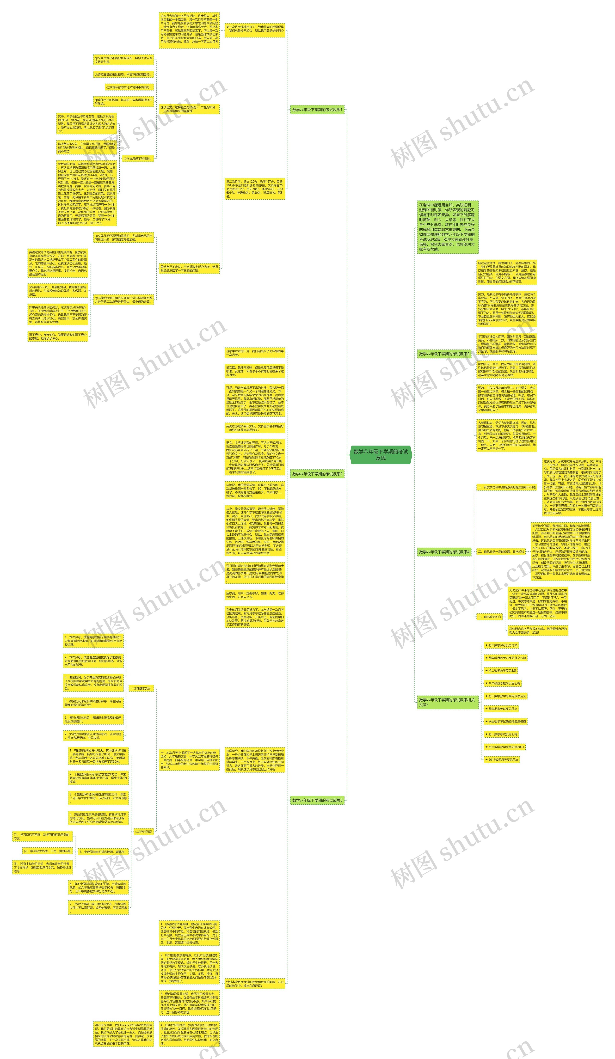 数学八年级下学期的考试反思思维导图