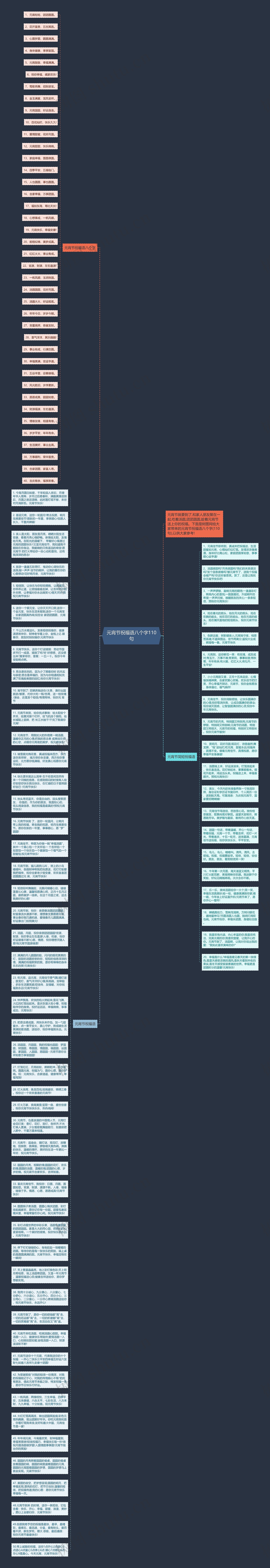元宵节祝福语八个字110句思维导图