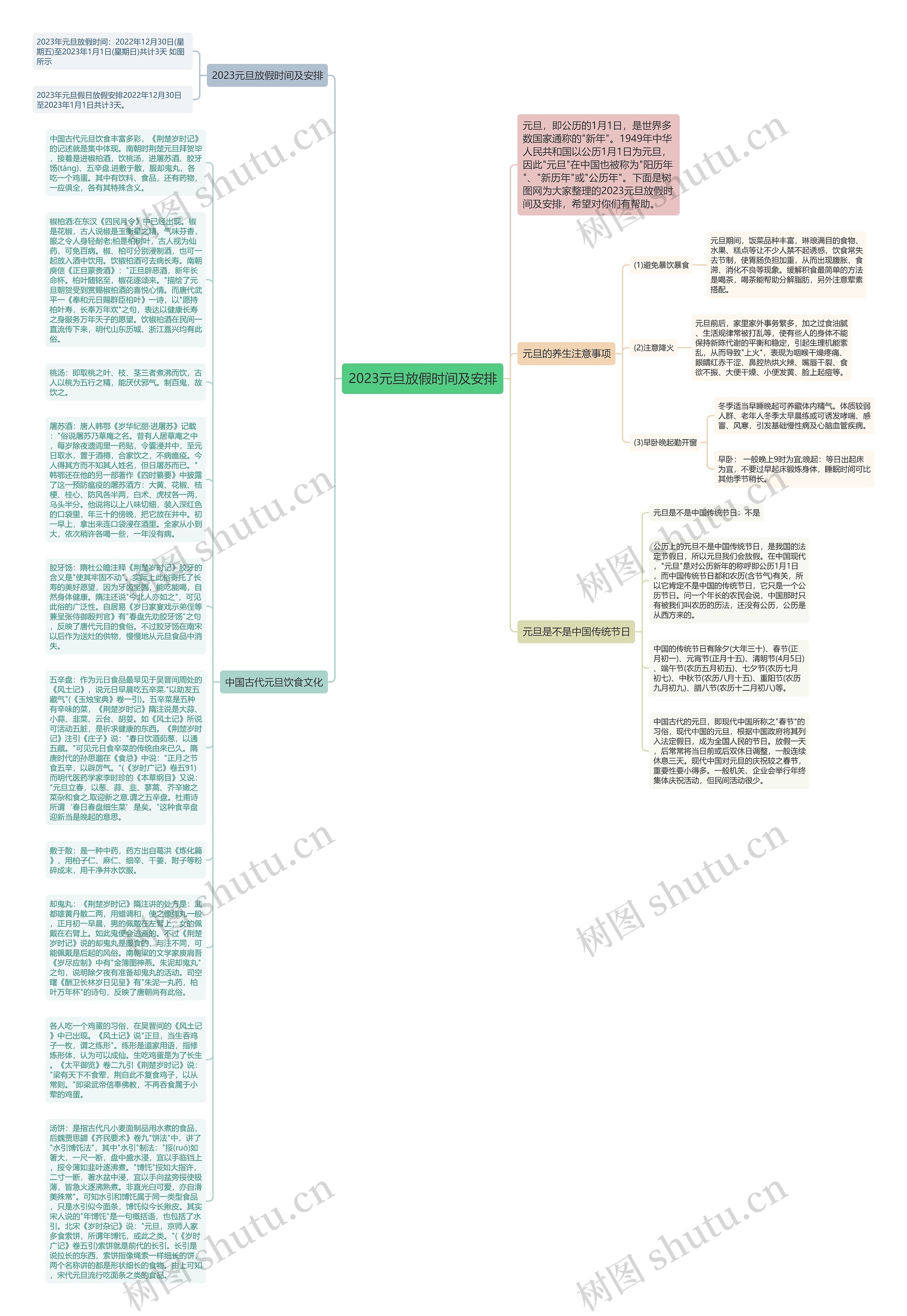 2023元旦放假时间及安排思维导图