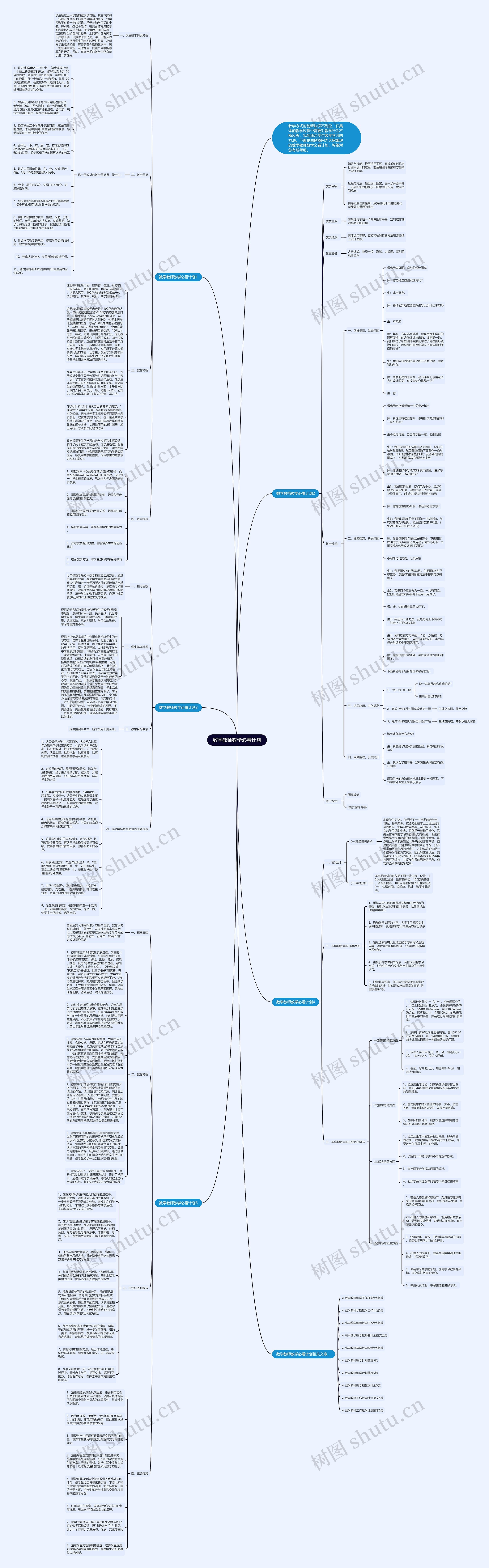 数学教师教学必看计划思维导图