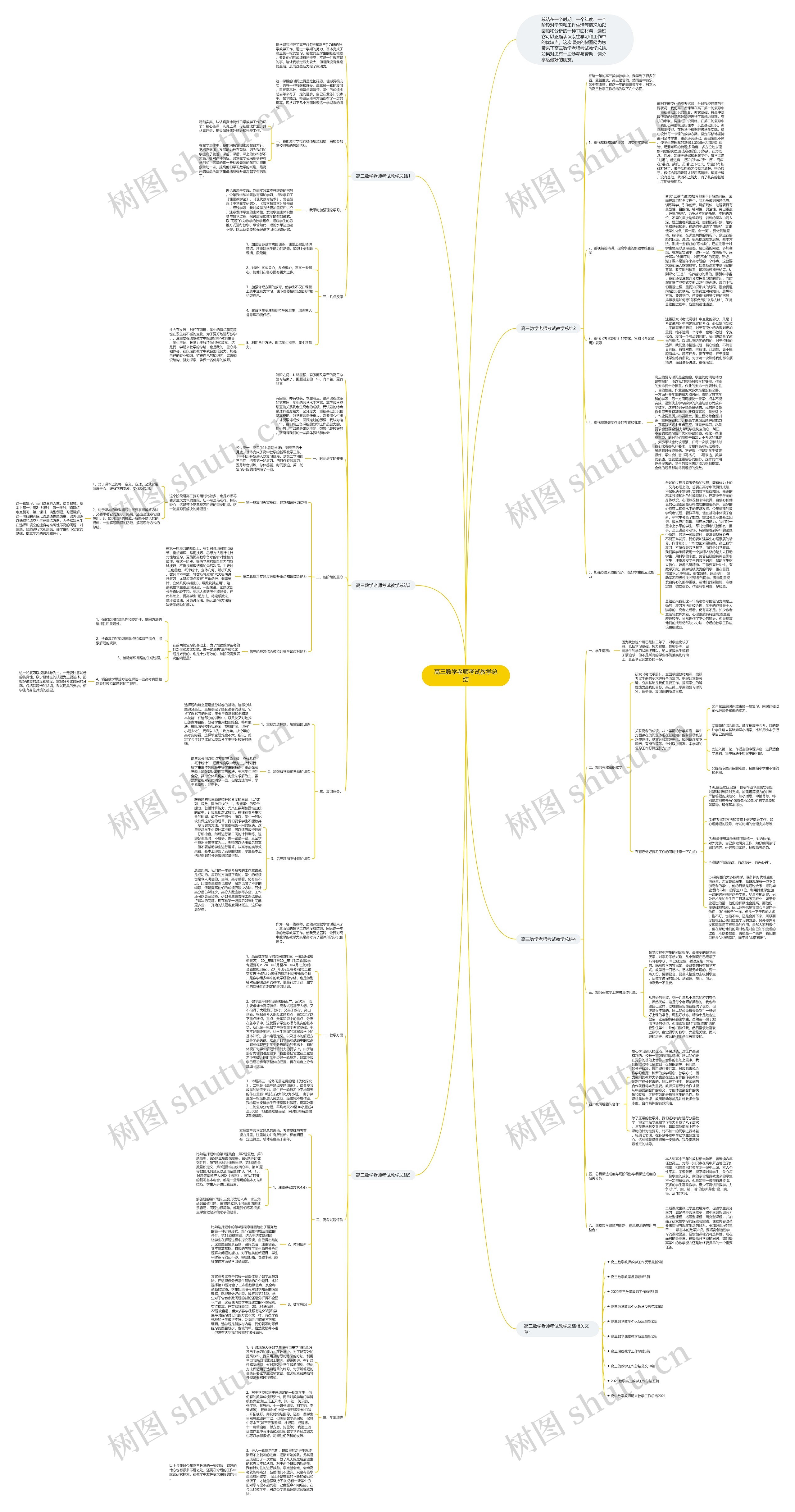 高三数学老师考试教学总结思维导图