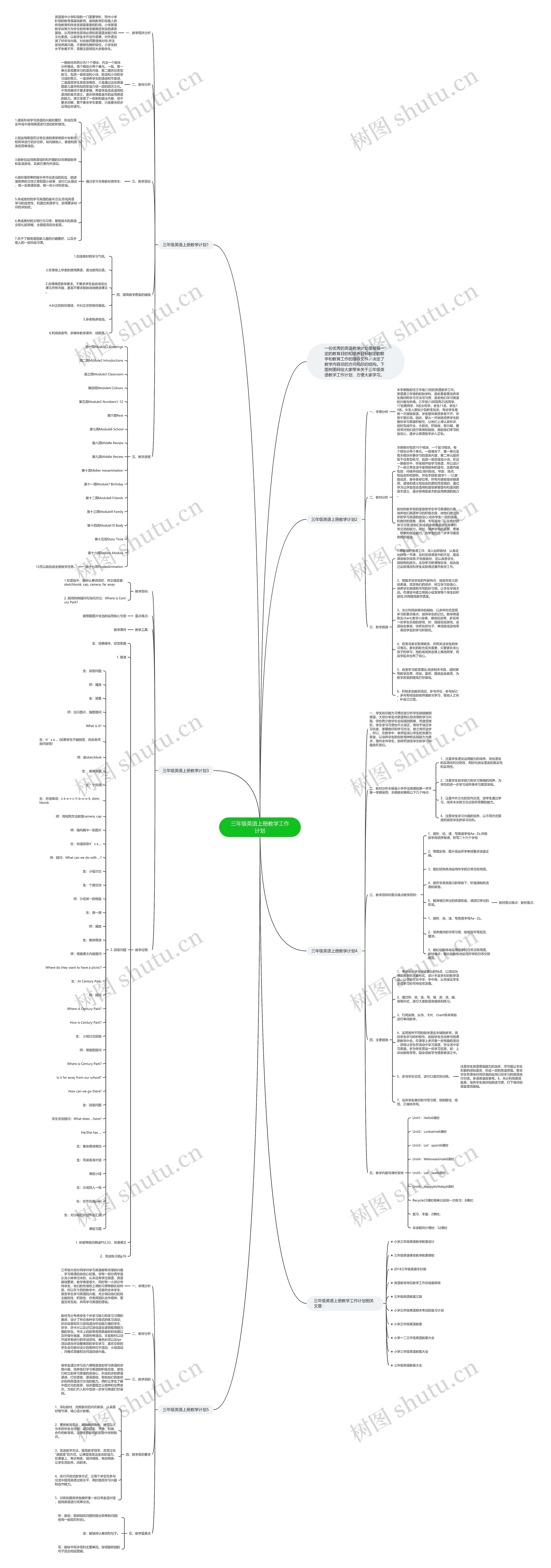 三年级英语上册教学工作计划思维导图
