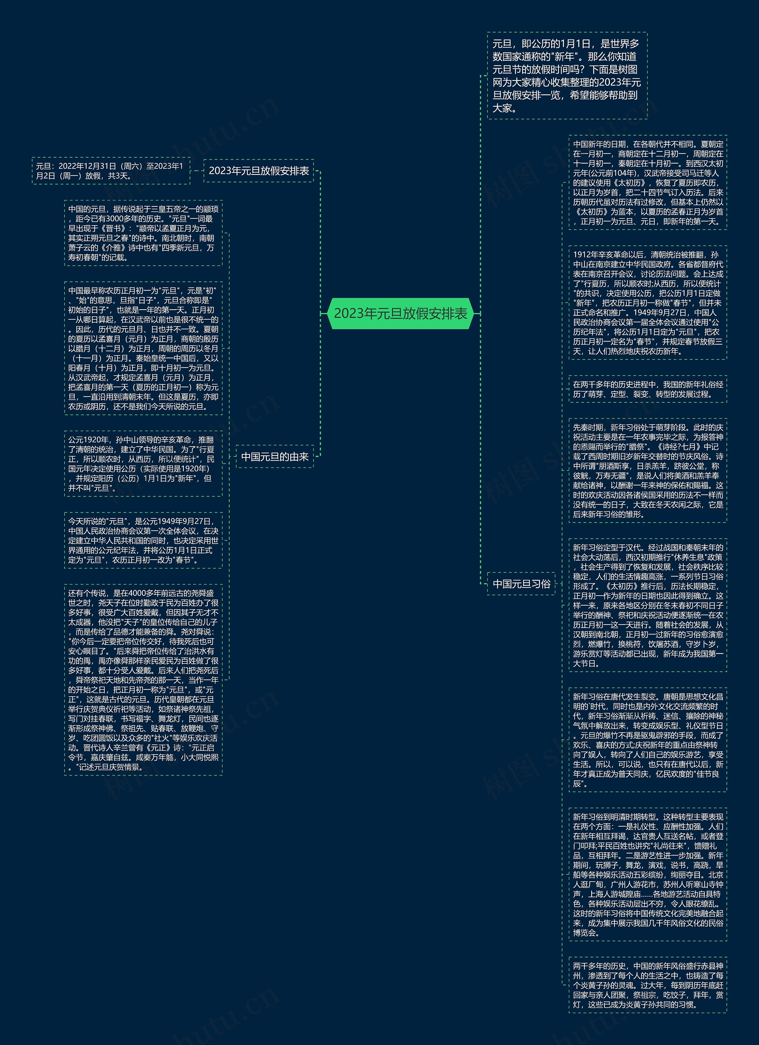 2023年元旦放假安排表思维导图