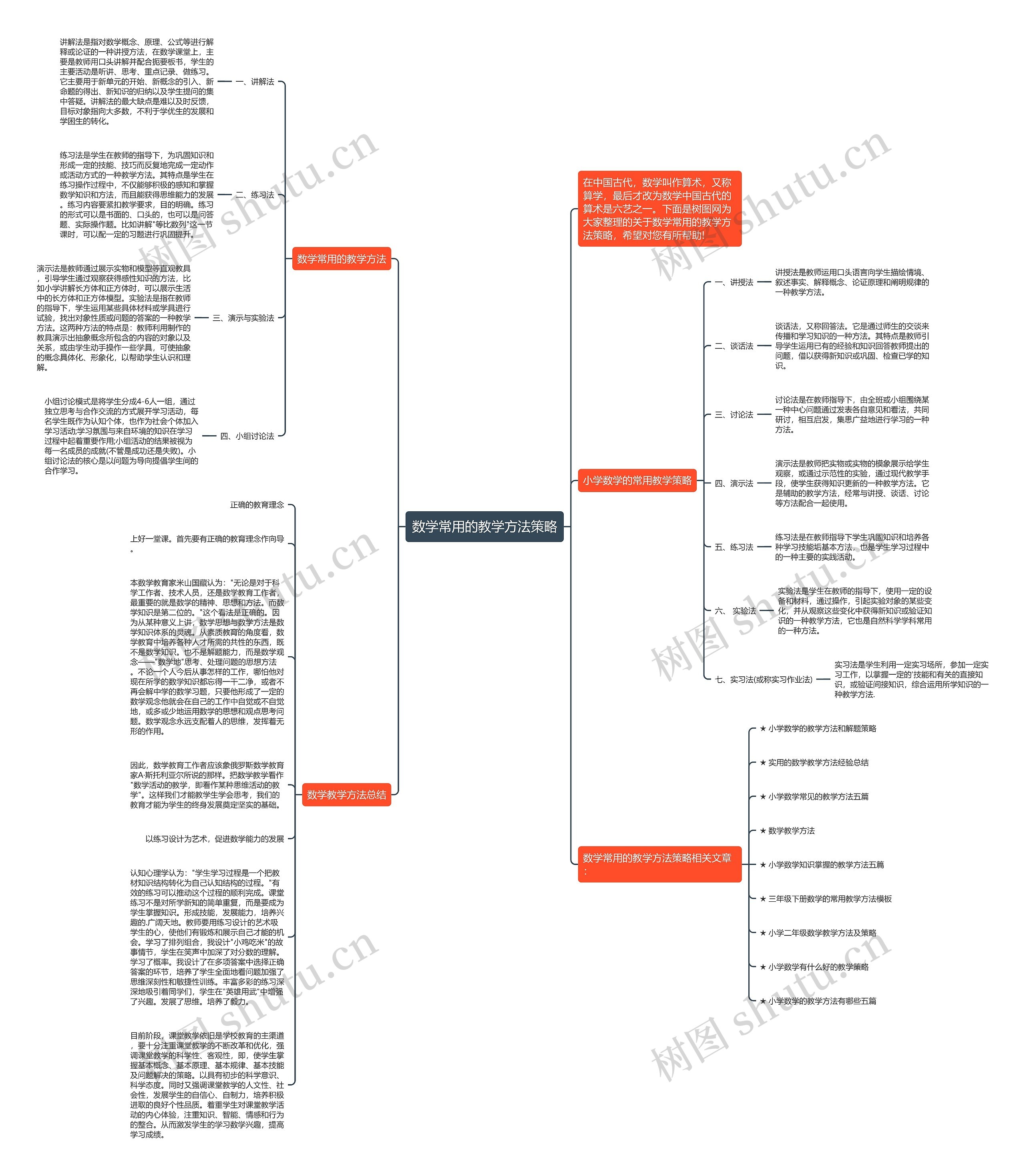 数学常用的教学方法策略思维导图
