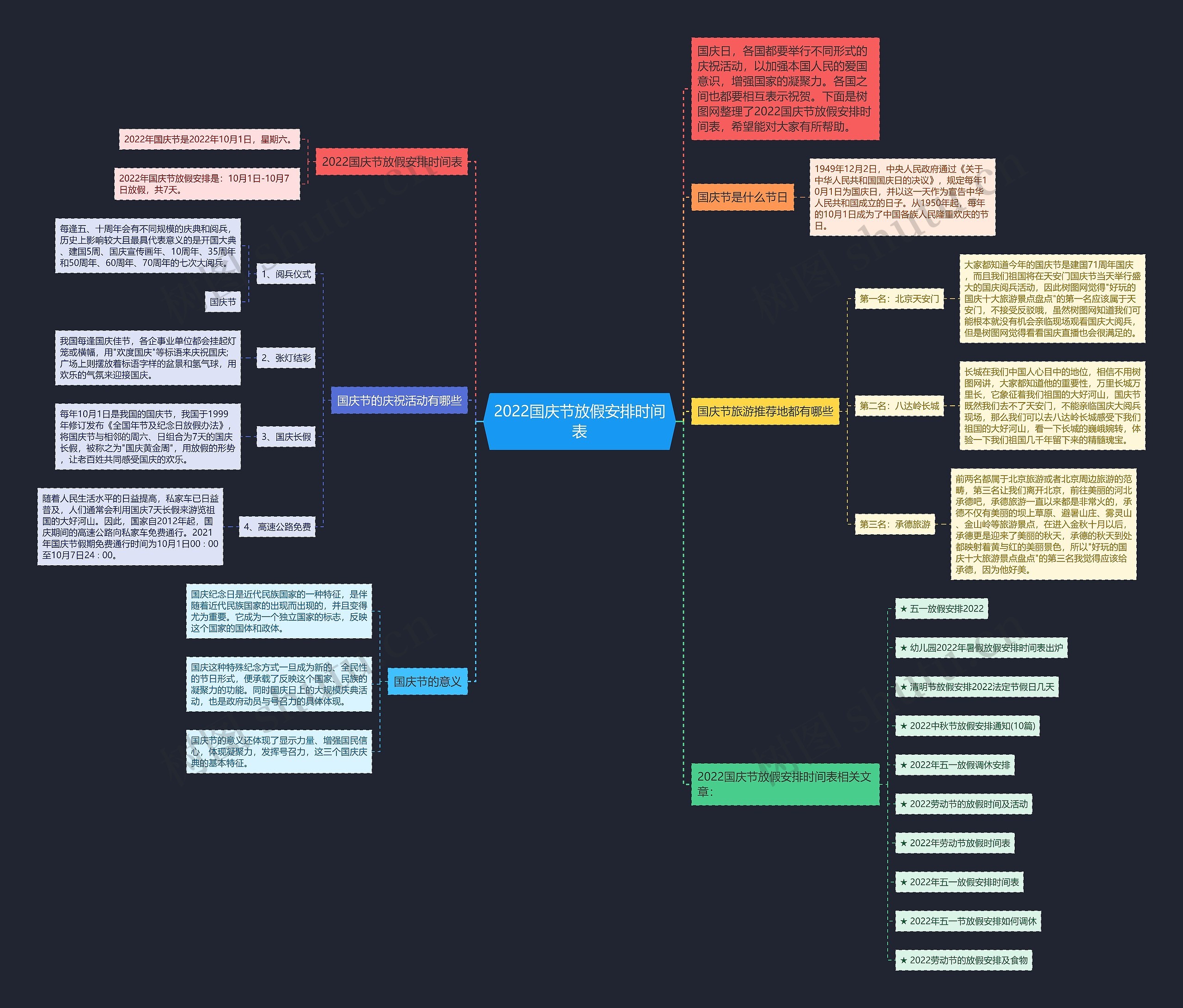 2022国庆节放假安排时间表思维导图