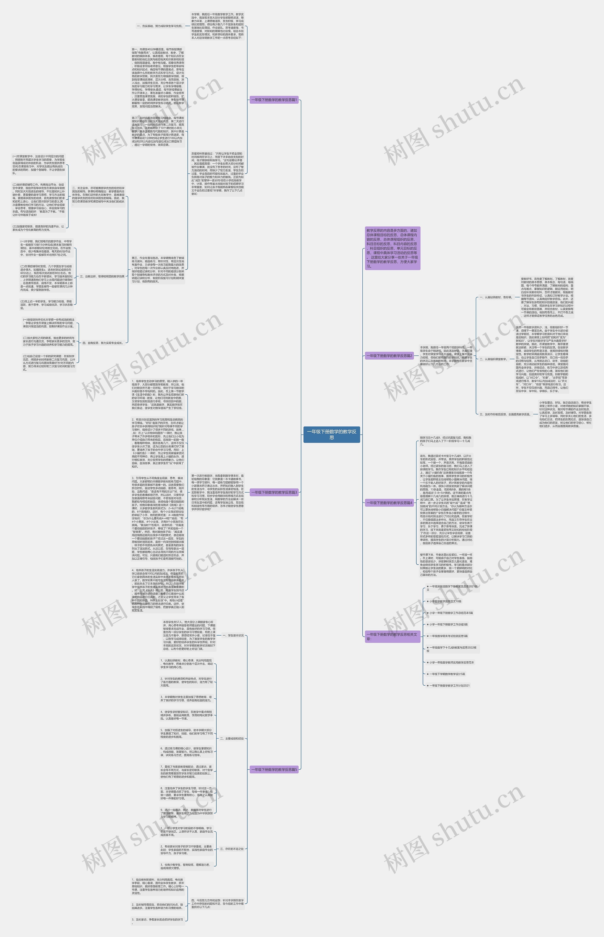 一年级下册数学的教学反思思维导图
