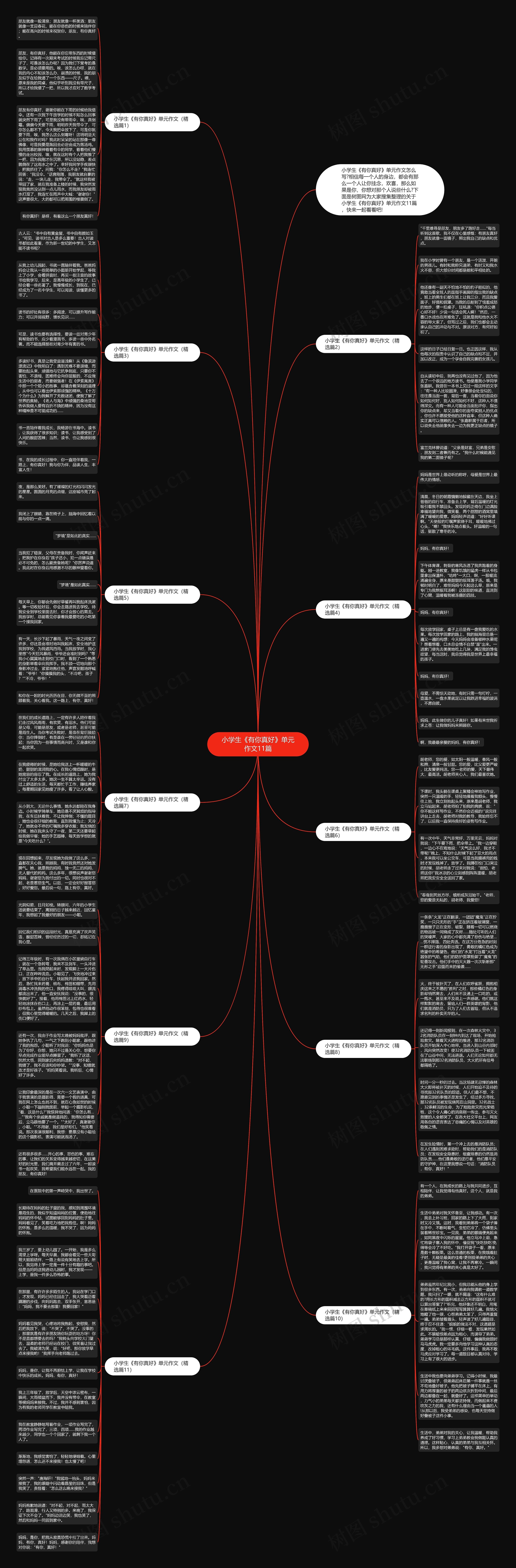 小学生《有你真好》单元作文11篇思维导图