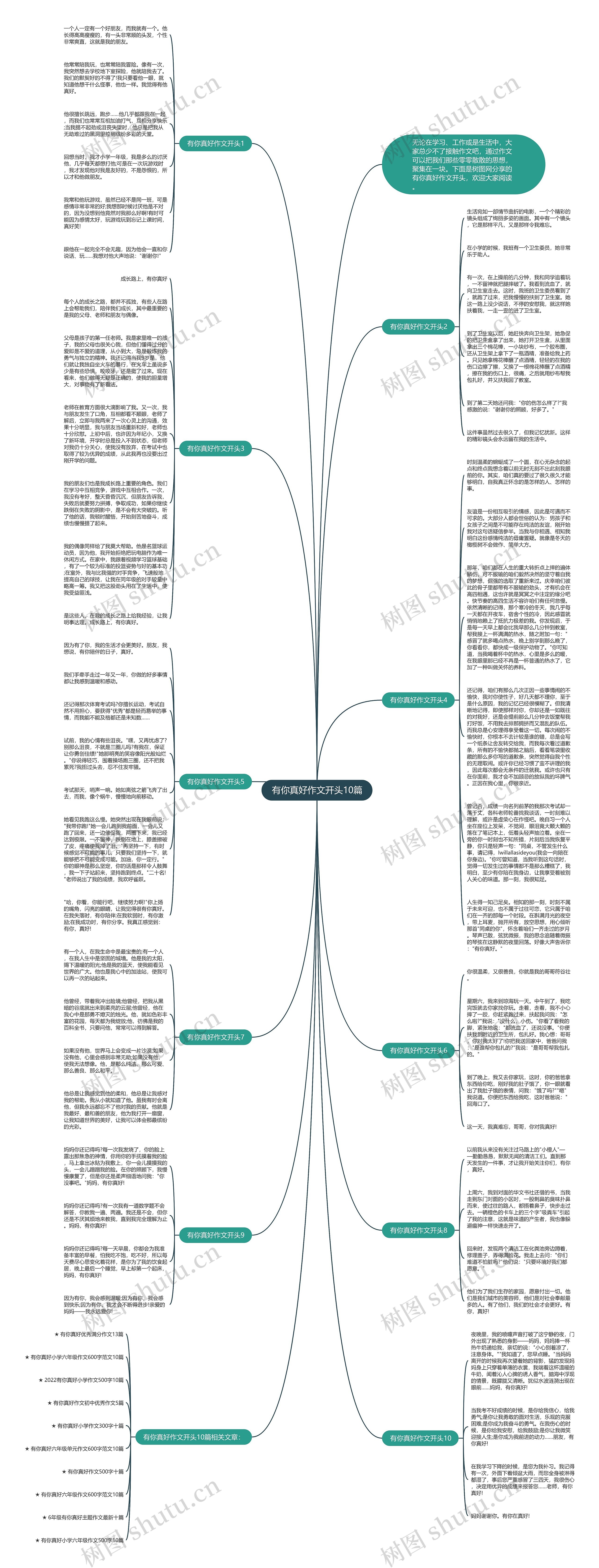 有你真好作文开头10篇思维导图