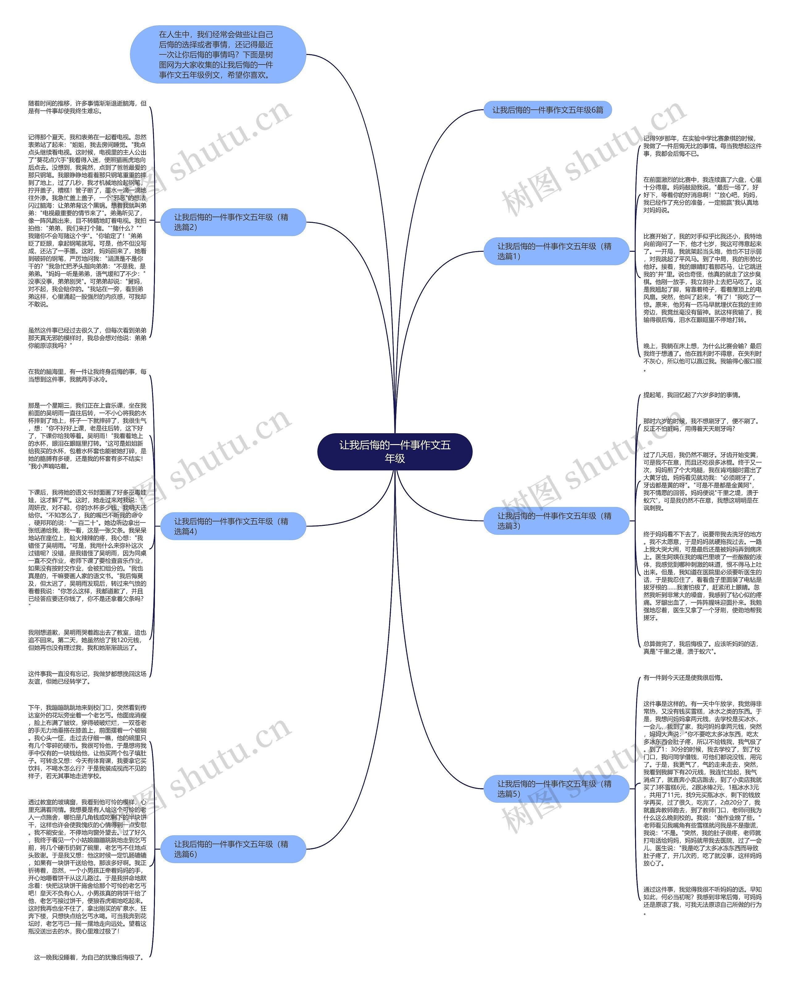 让我后悔的一件事作文五年级思维导图