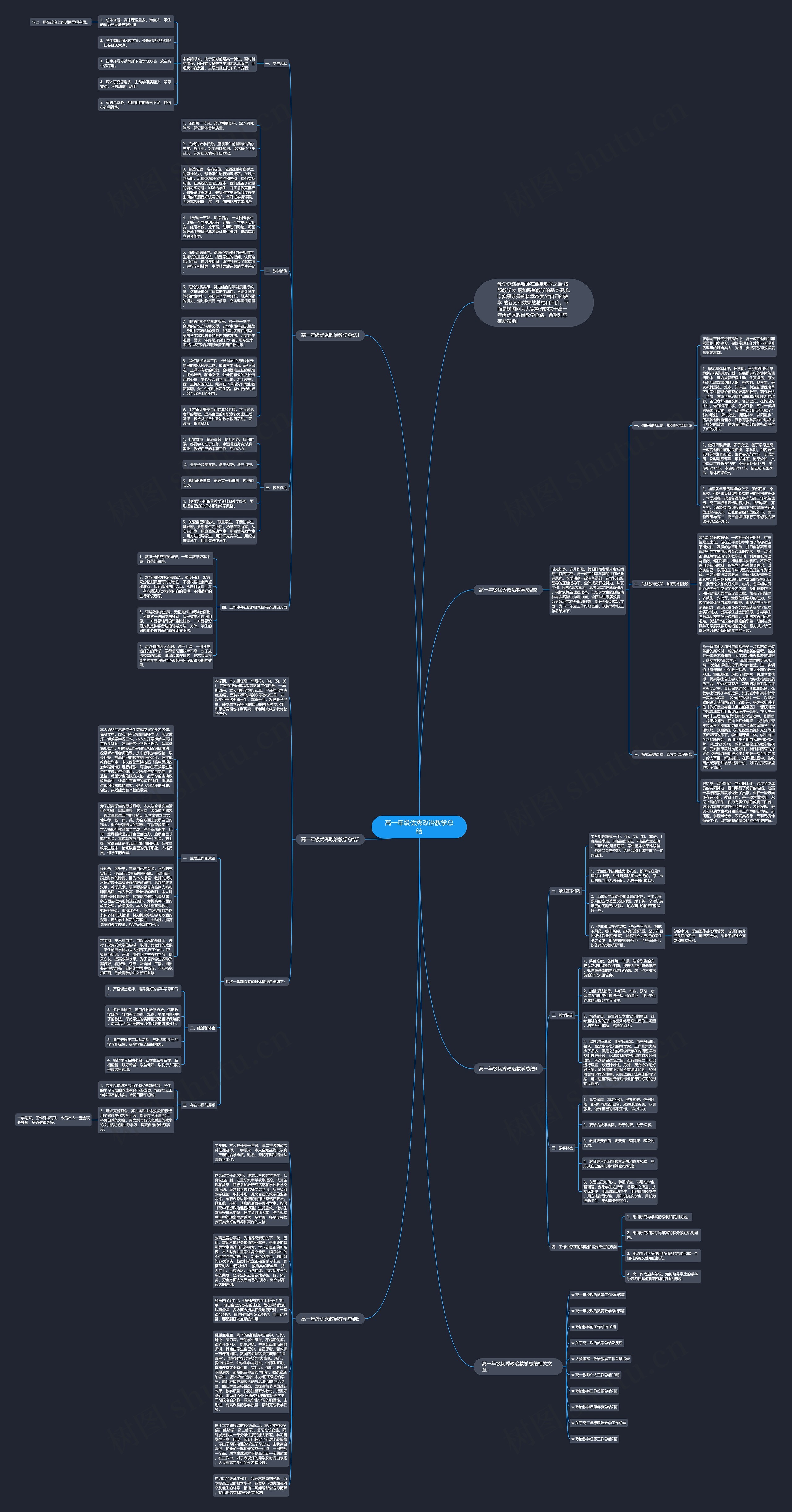 高一年级优秀政治教学总结思维导图高清图 高一年级优秀政治教学总结思维导图