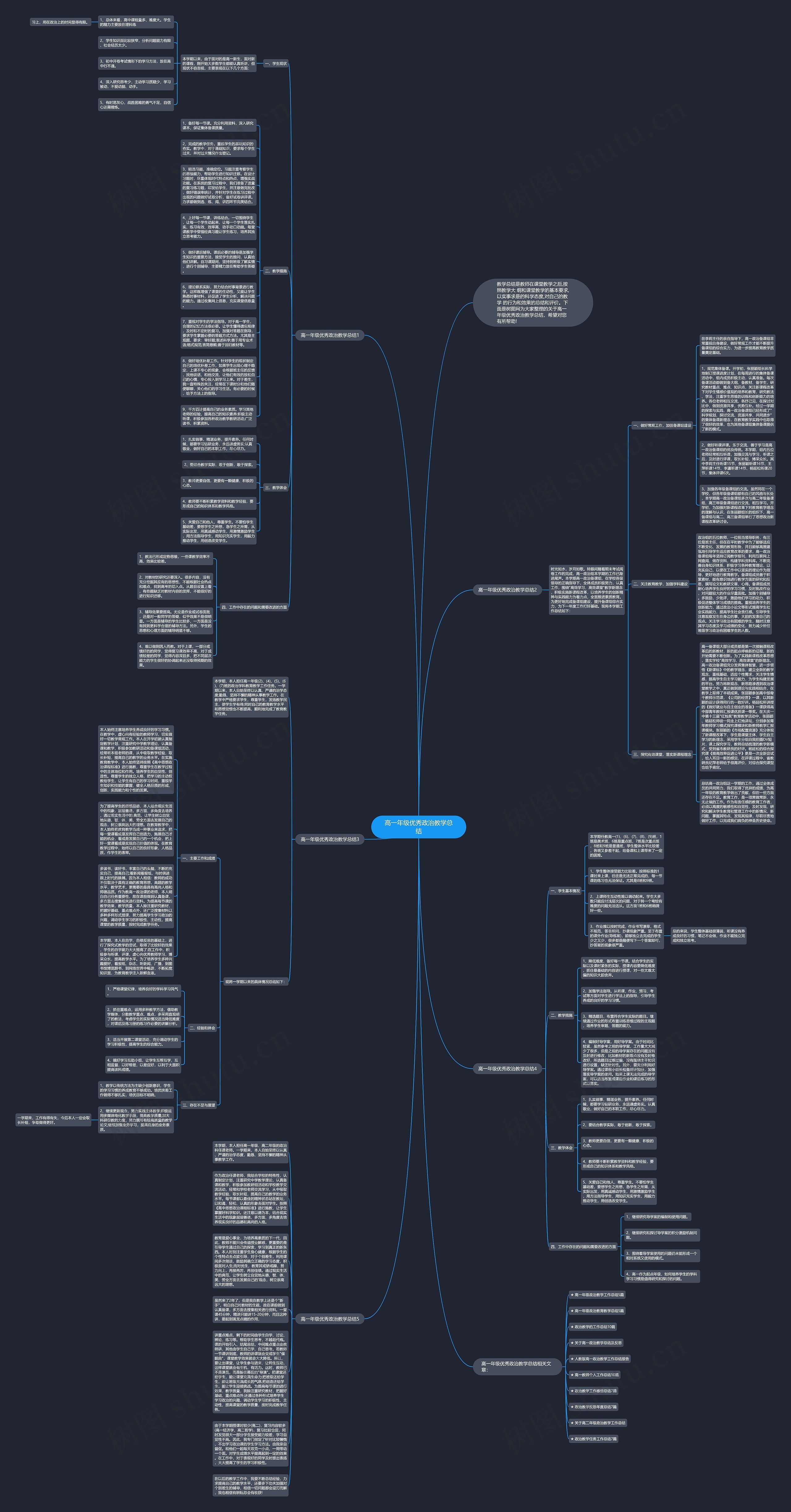 高一年级优秀政治教学总结思维导图