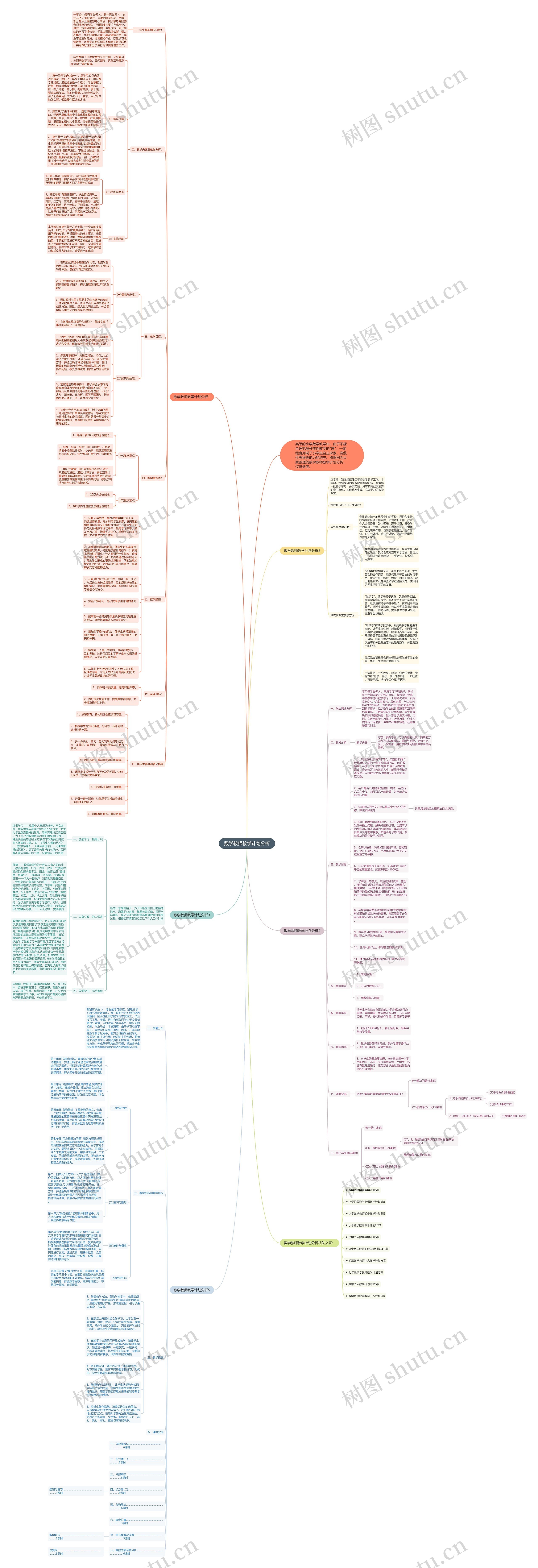 数学教师教学计划分析思维导图