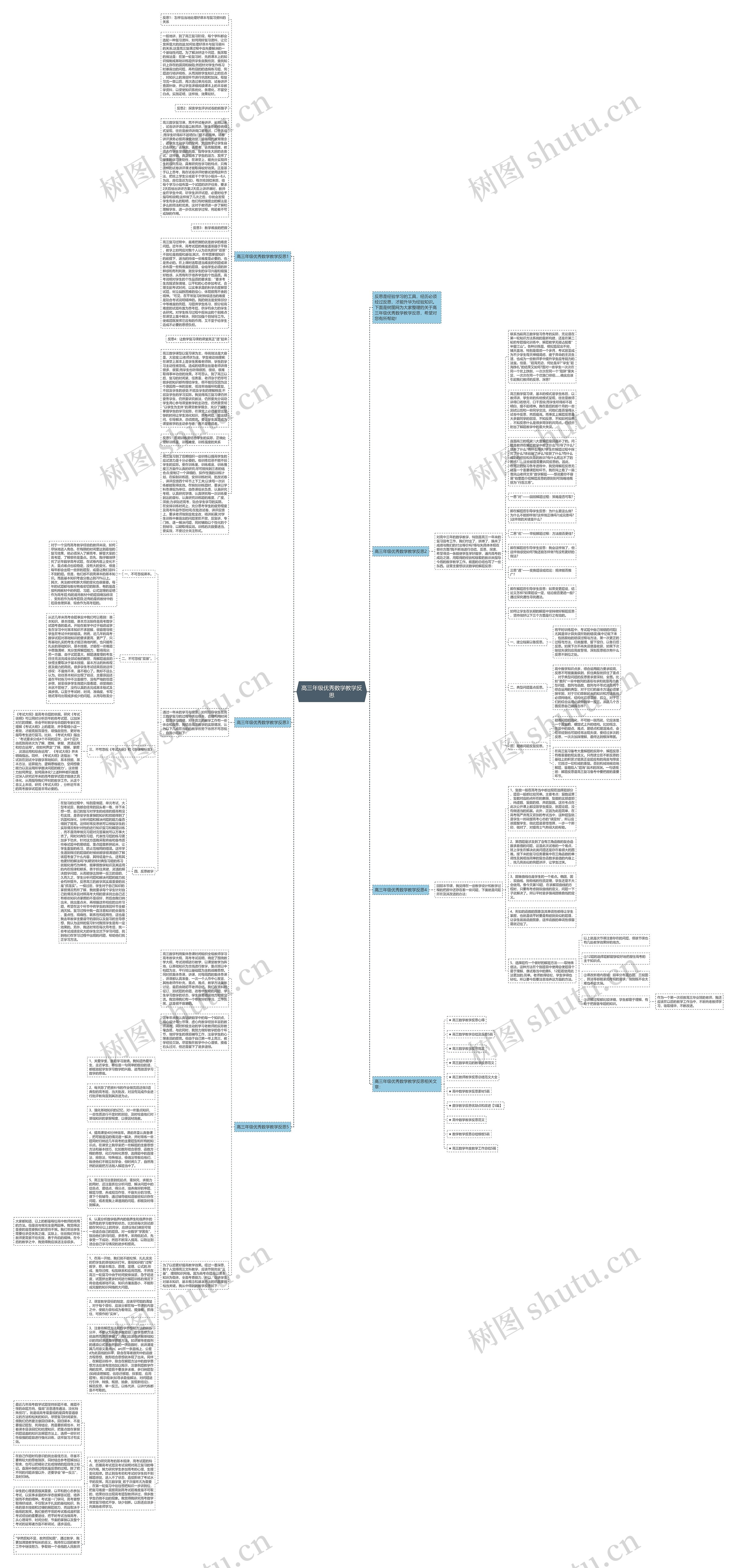 高三年级优秀数学教学反思思维导图