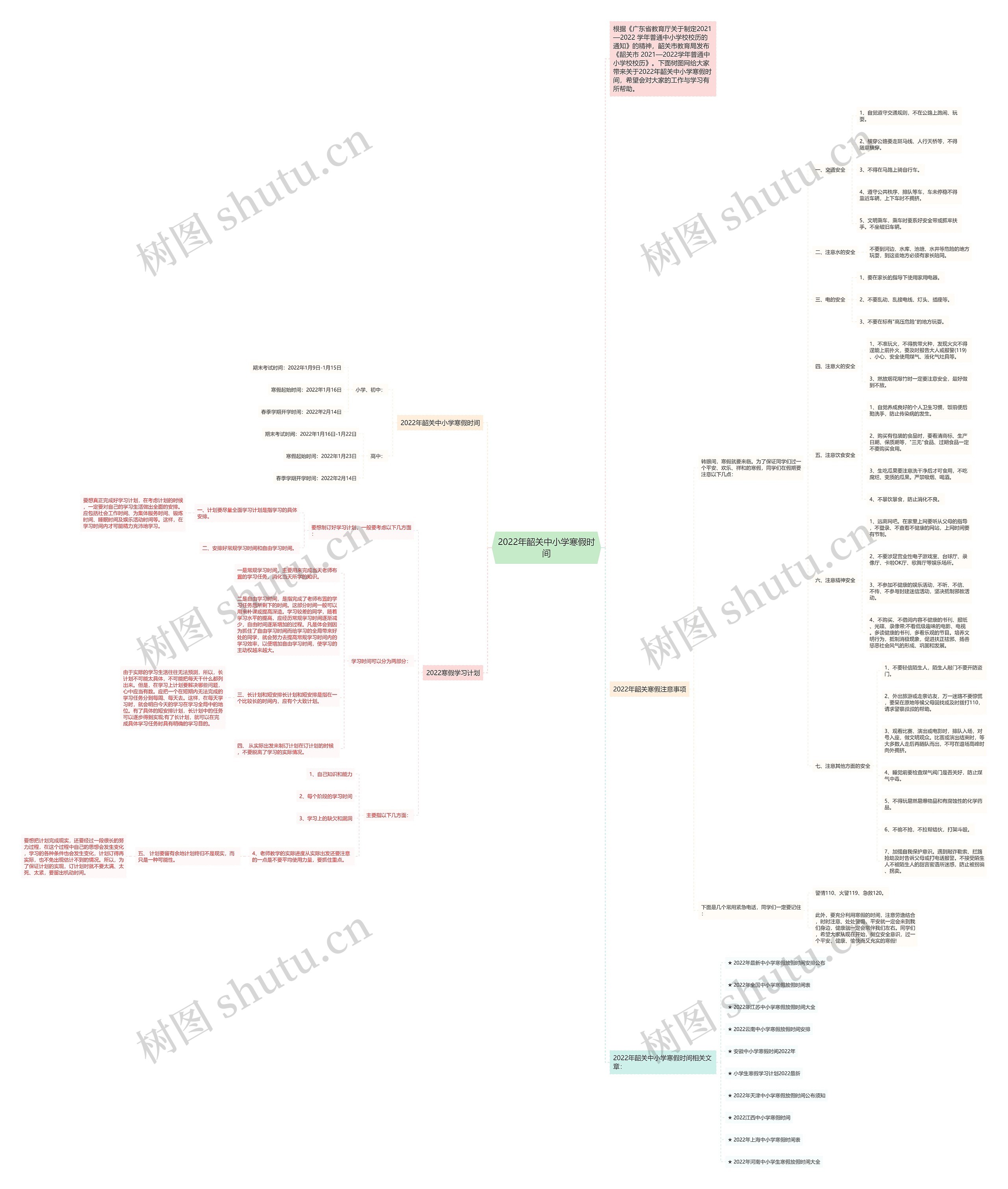 2022年韶关中小学寒假时间思维导图