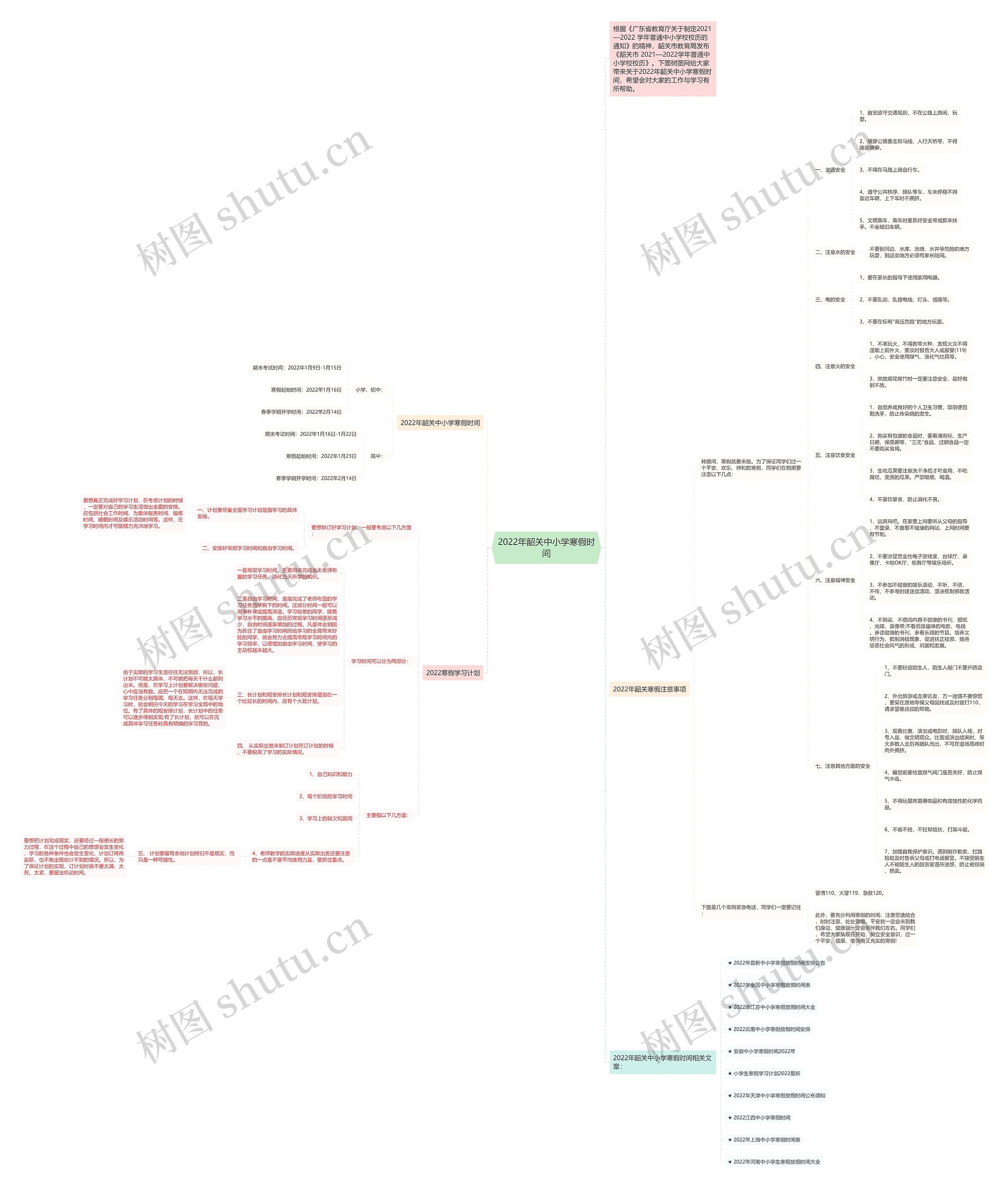 2022年韶关中小学寒假时间思维导图高清图 2022年韶关中小学寒假时间思维导图