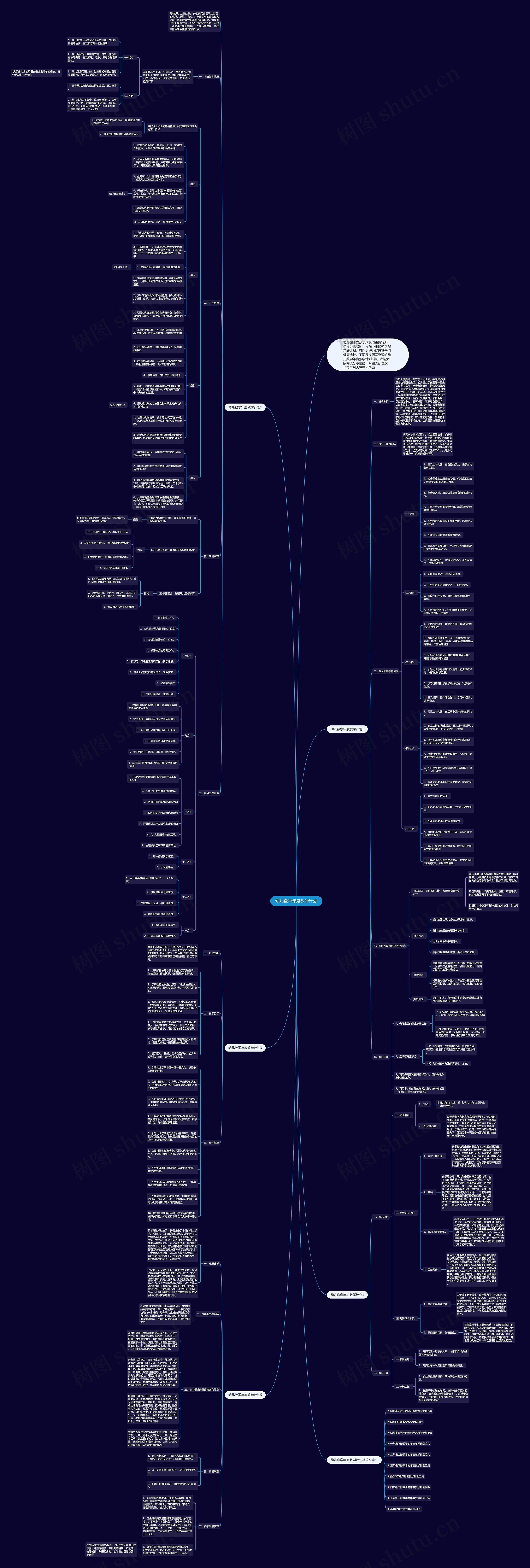 幼儿数学年度教学计划思维导图