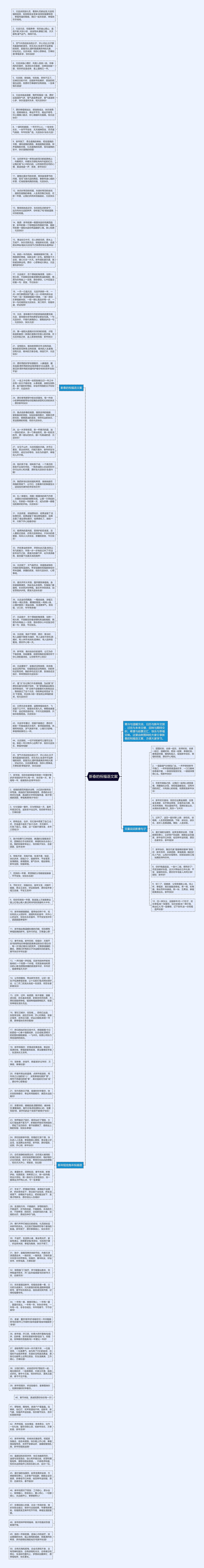 新春的祝福语文案思维导图