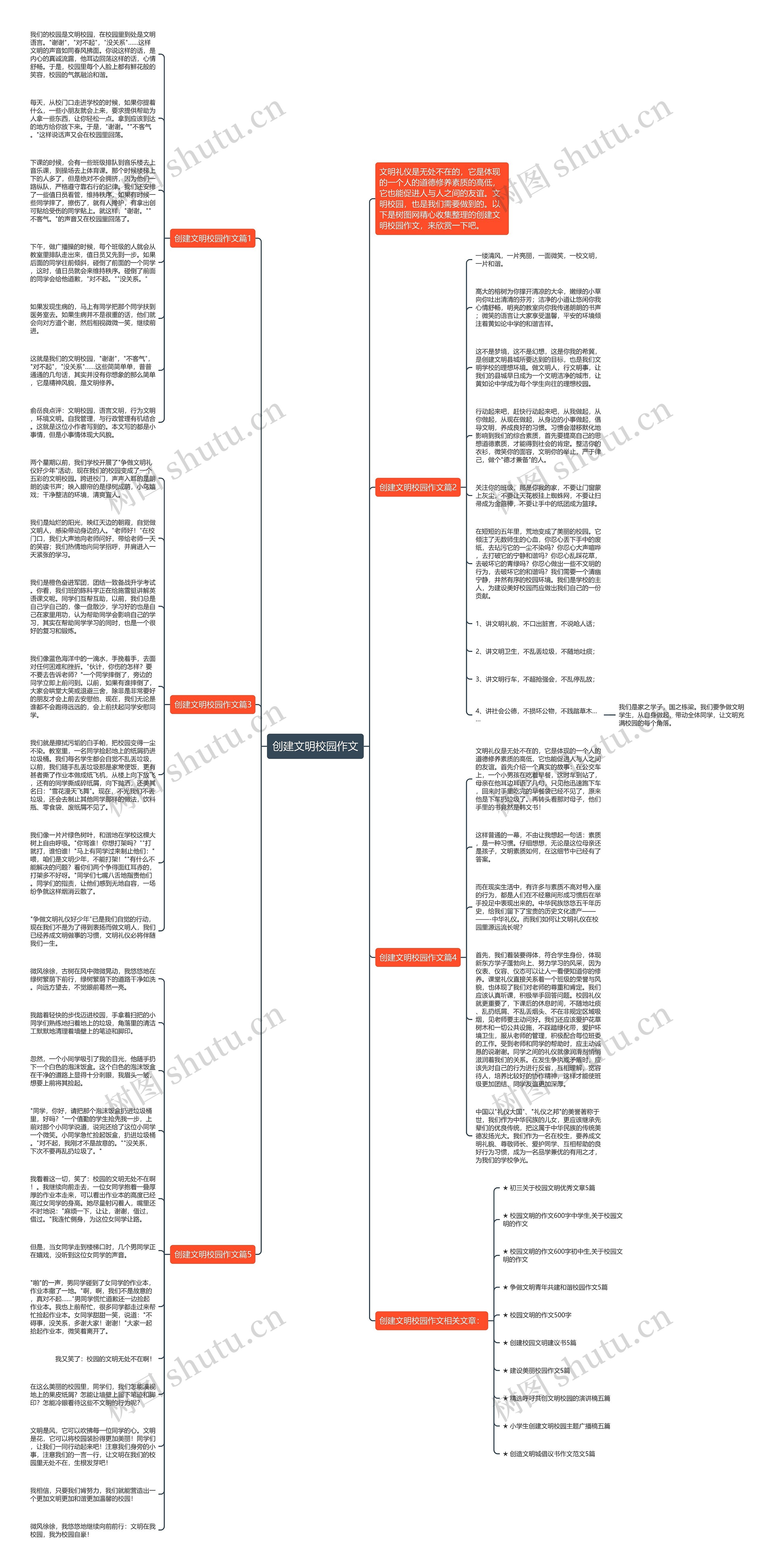 创建文明校园作文思维导图