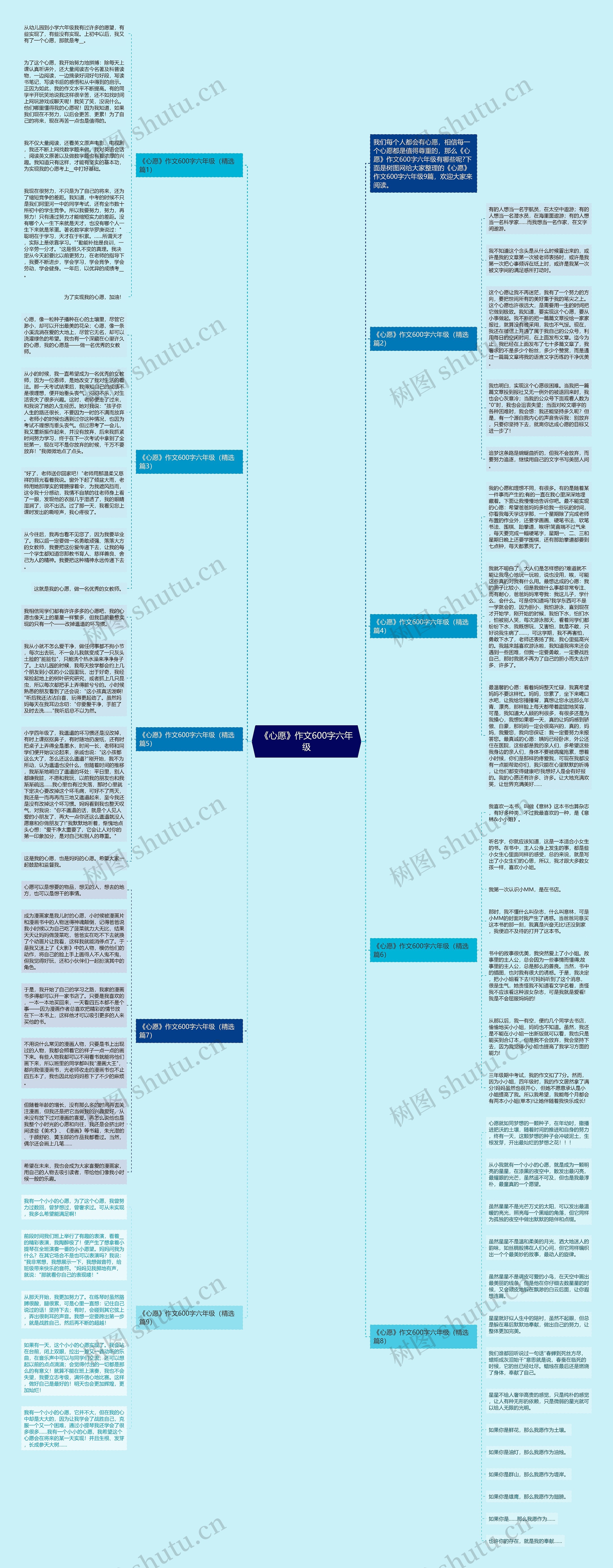 《心愿》作文600字六年级思维导图