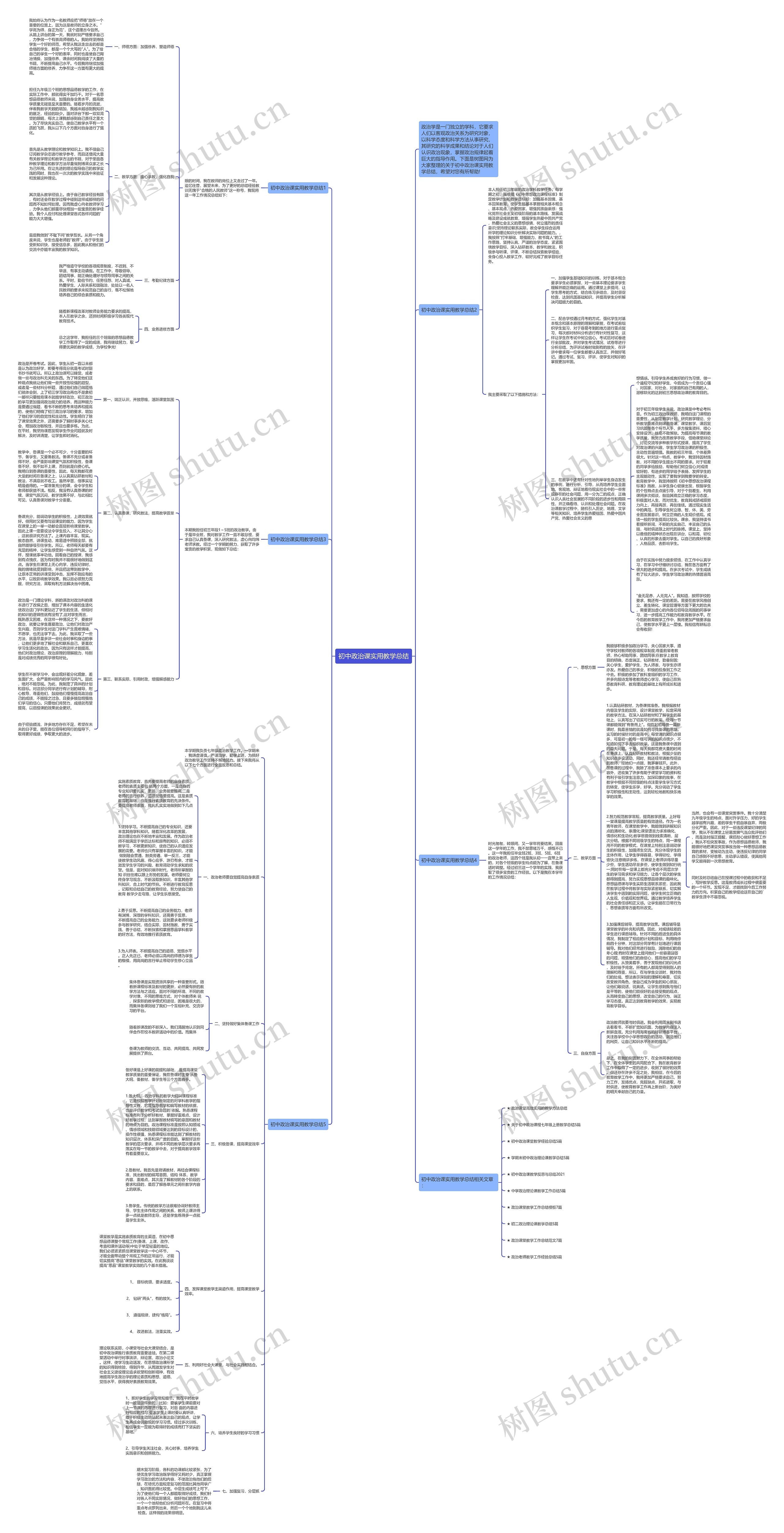 初中政治课实用教学总结思维导图