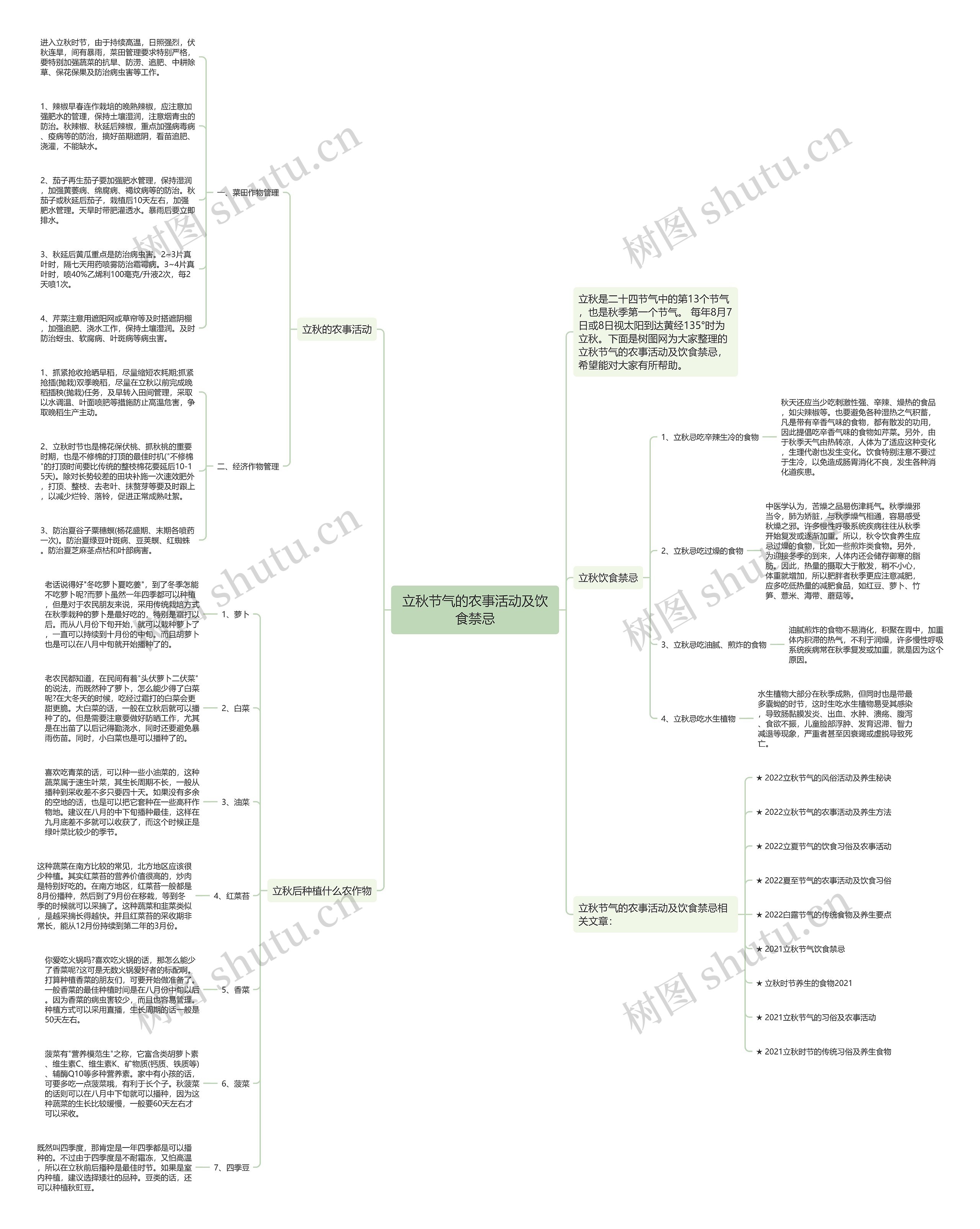 立秋节气的农事活动及饮食禁忌思维导图