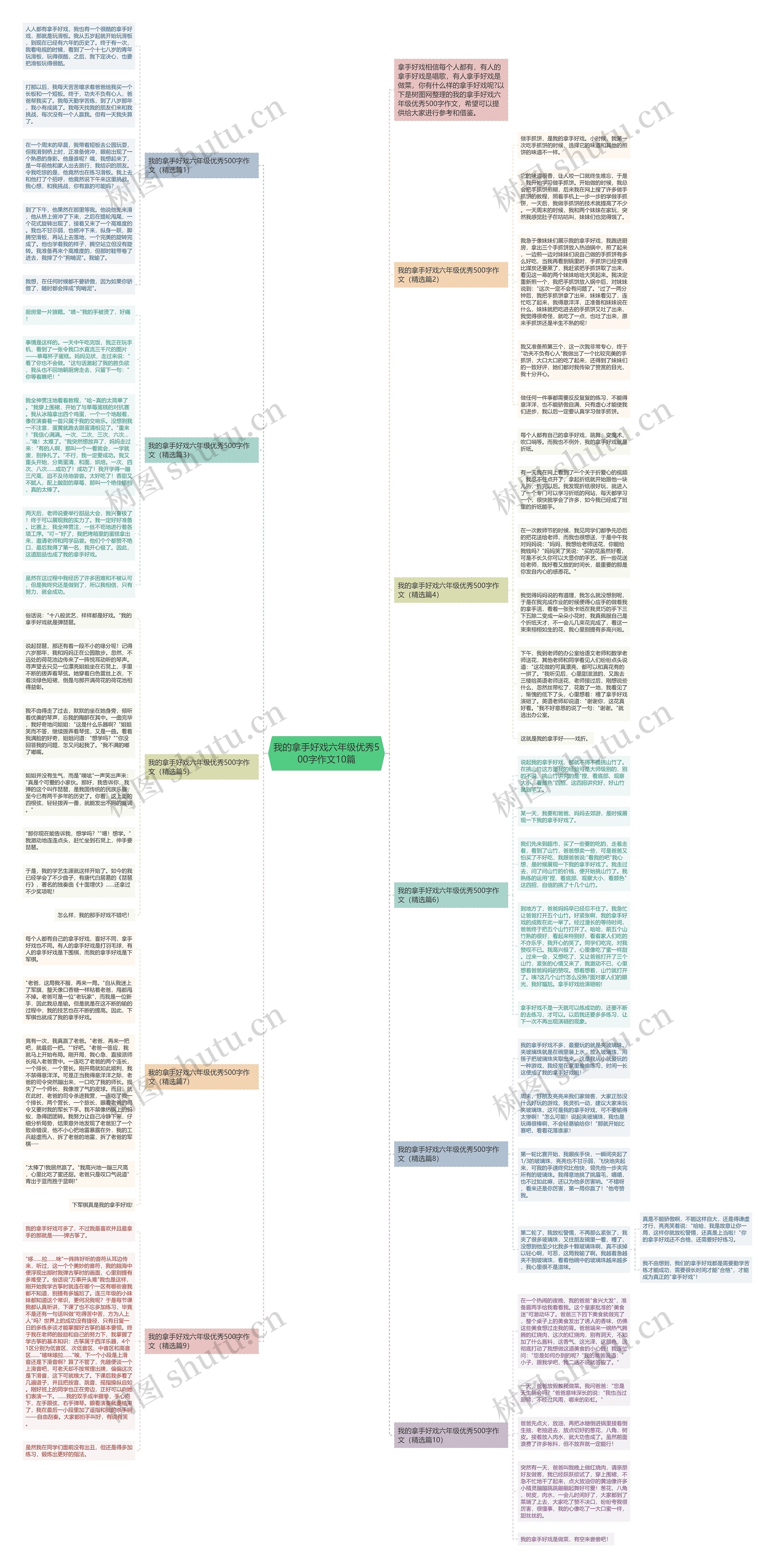 我的拿手好戏六年级优秀500字作文10篇思维导图