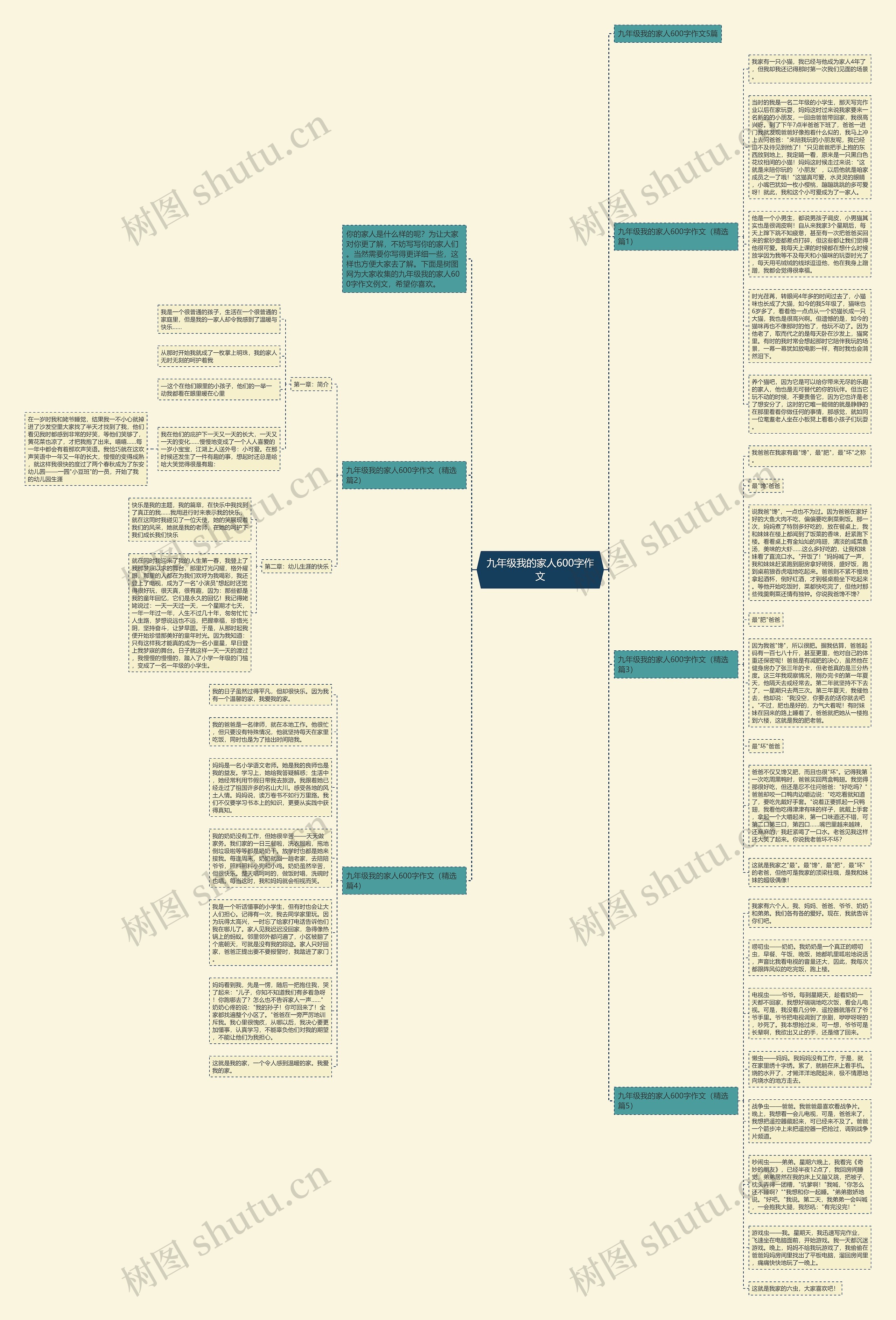 九年级我的家人600字作文思维导图