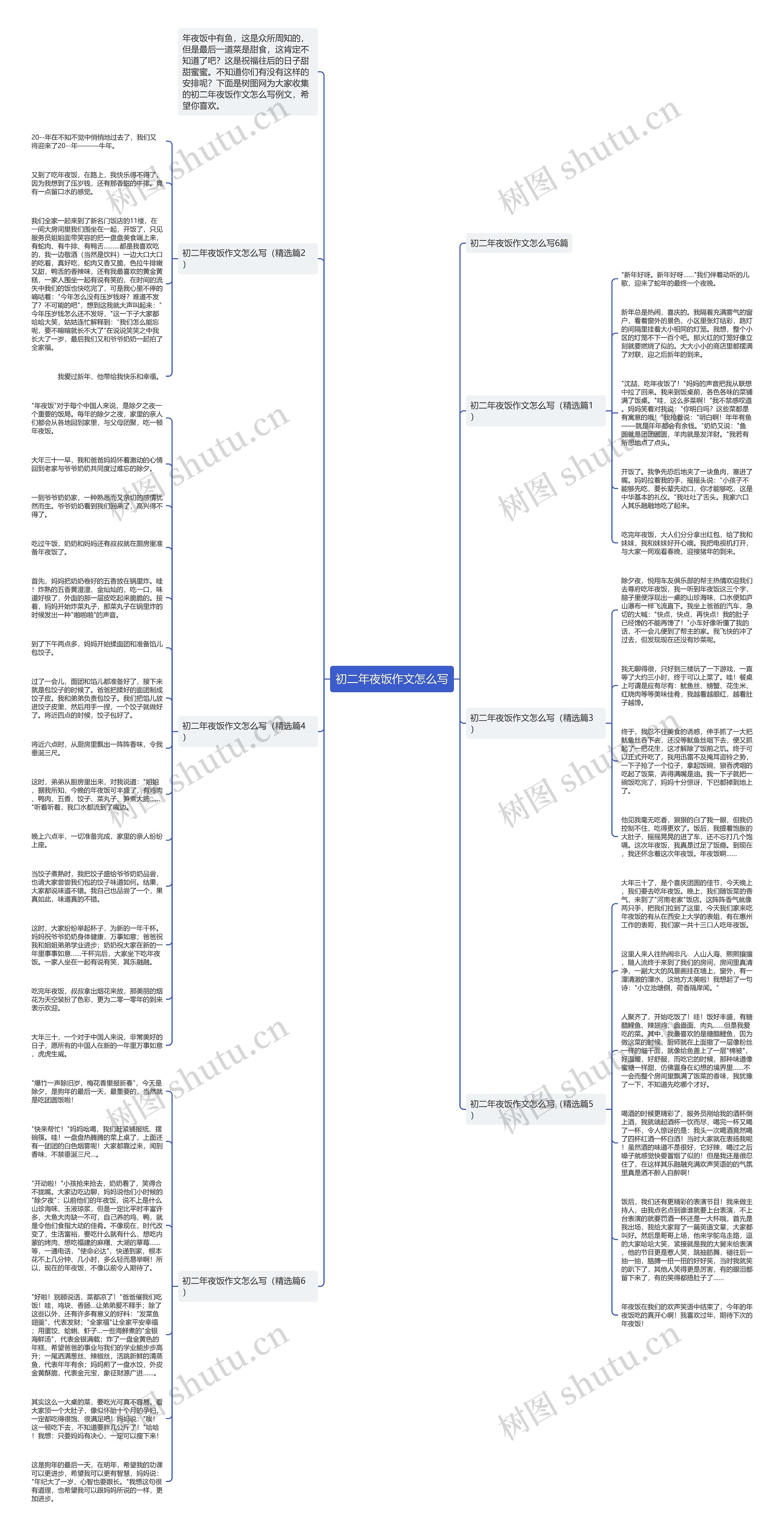 初二年夜饭作文怎么写思维导图