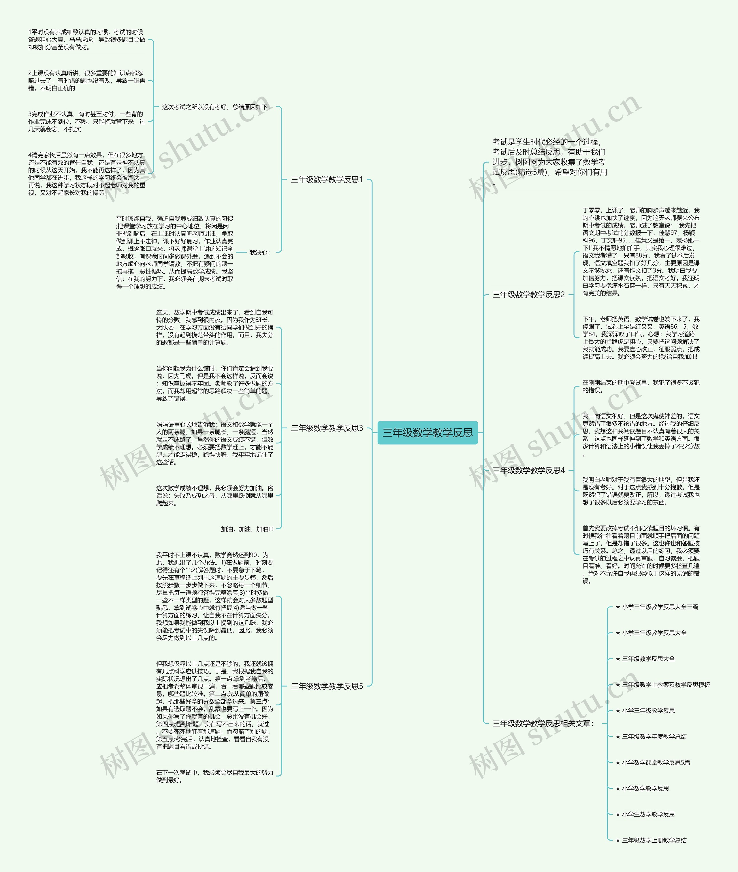 三年级数学教学反思思维导图