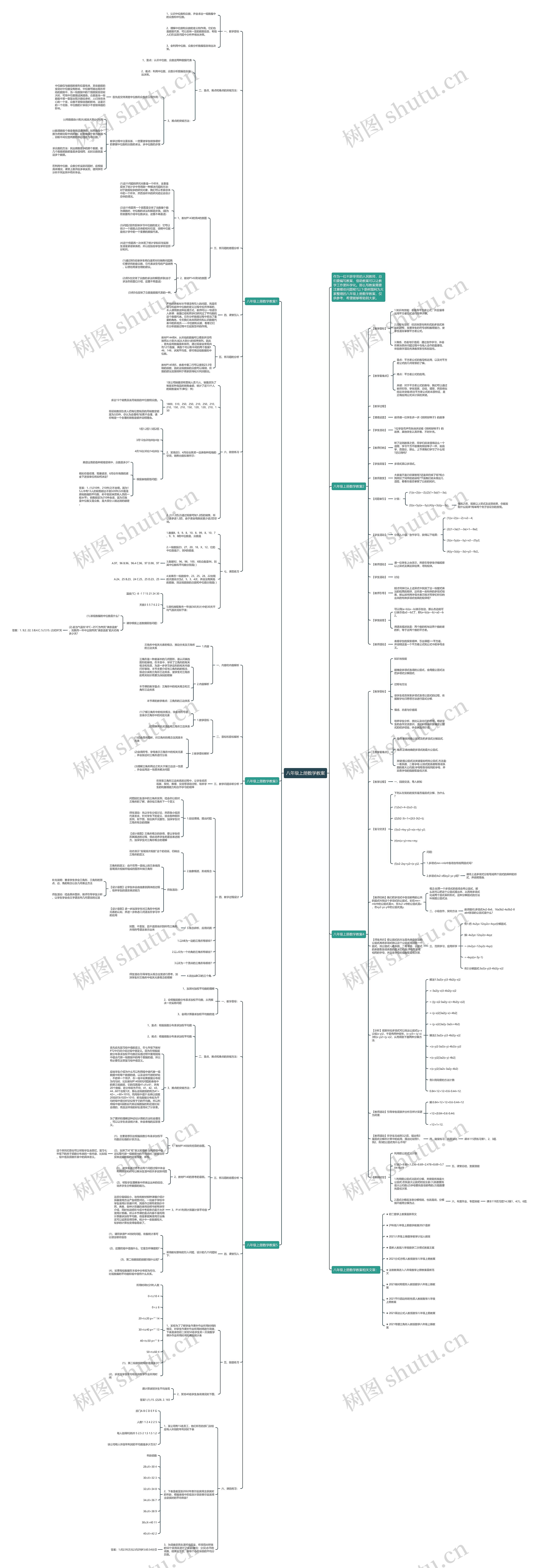 八年级上册数学教案思维导图