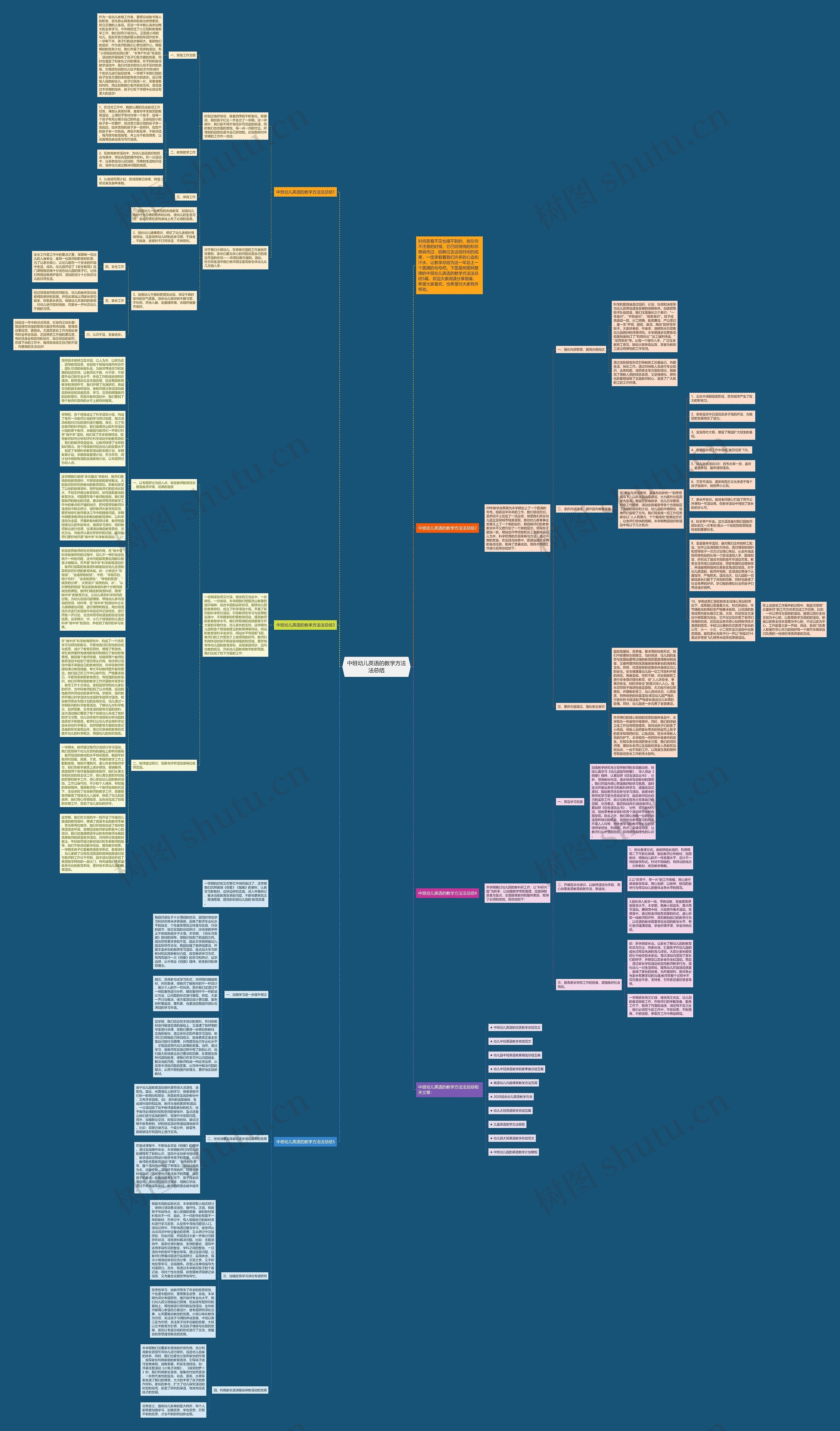 中班幼儿英语的教学方法法总结思维导图