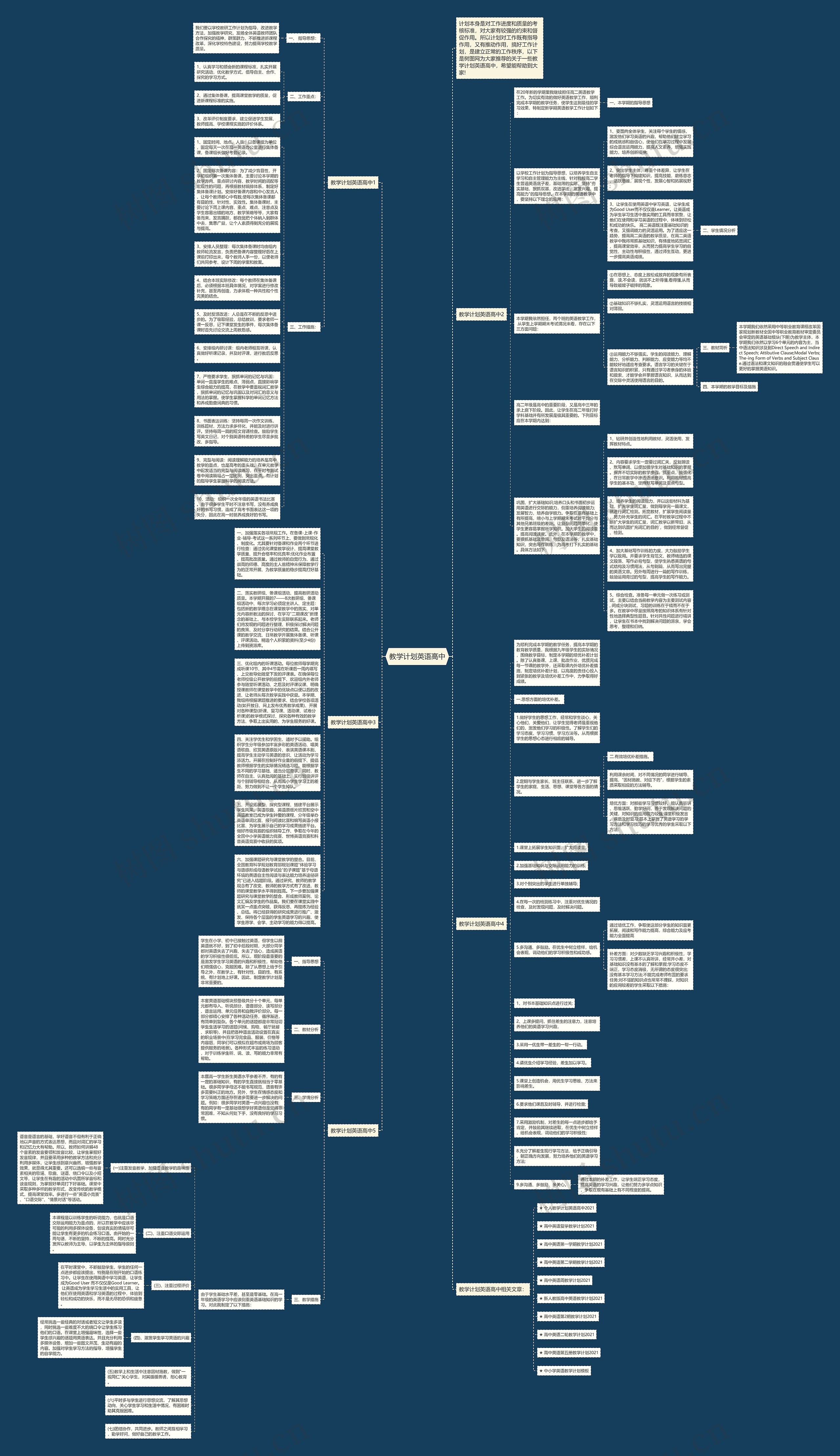 教学计划英语高中思维导图