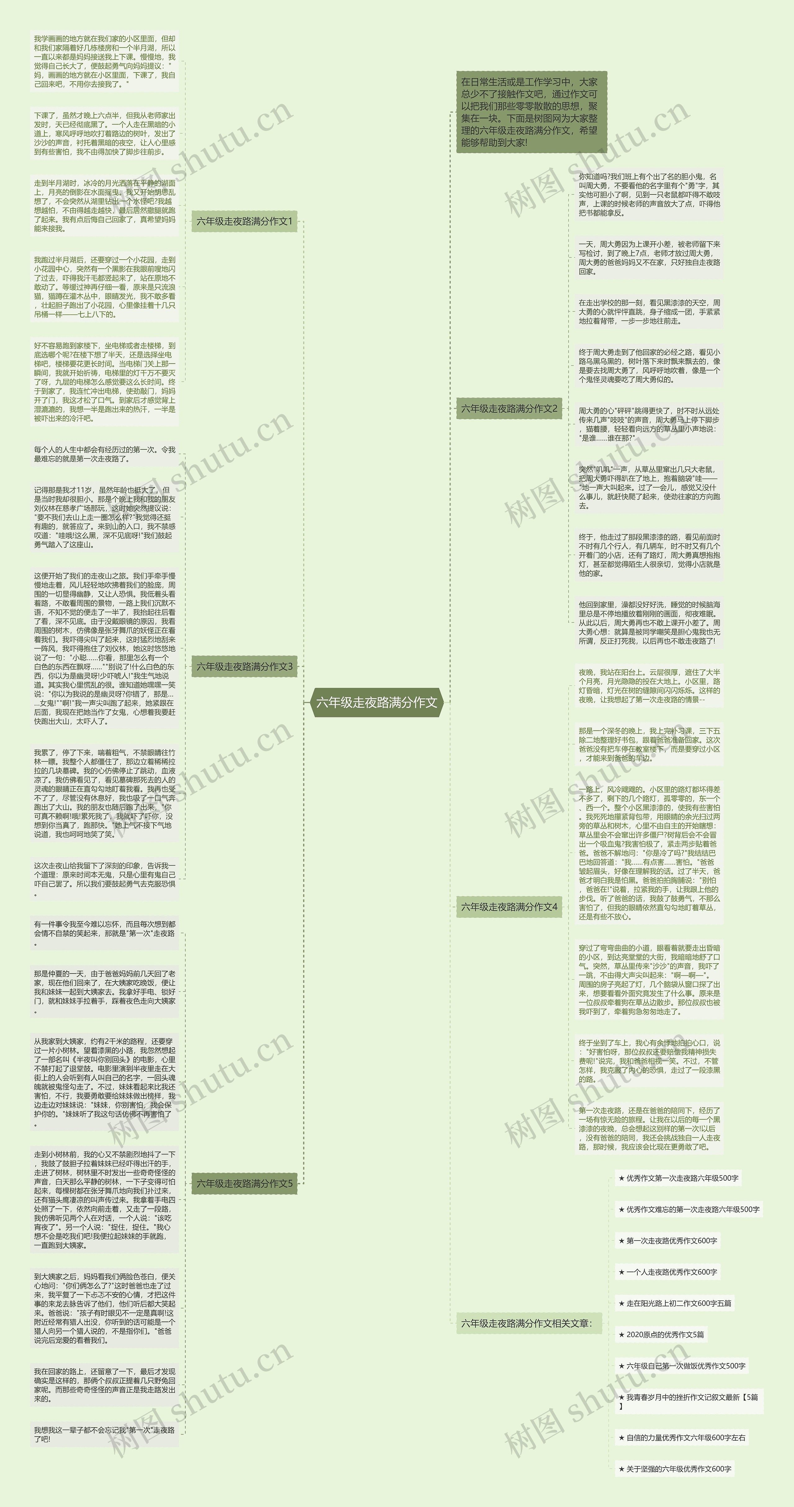 六年级走夜路满分作文思维导图