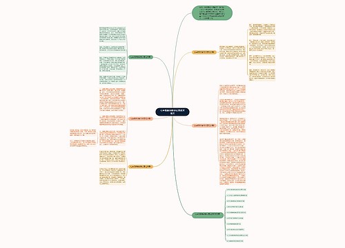 七年级数学教学反思优秀范文思维导图