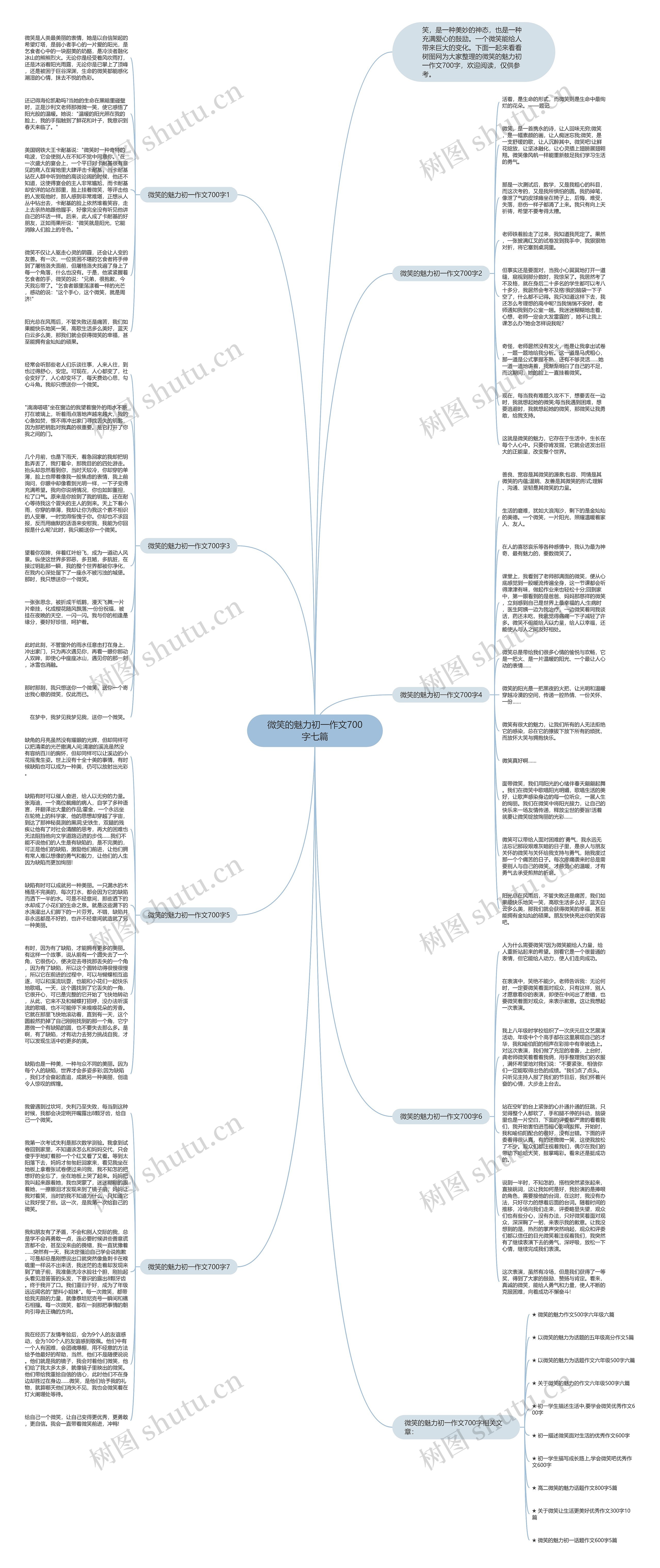微笑的魅力初一作文700字七篇思维导图
