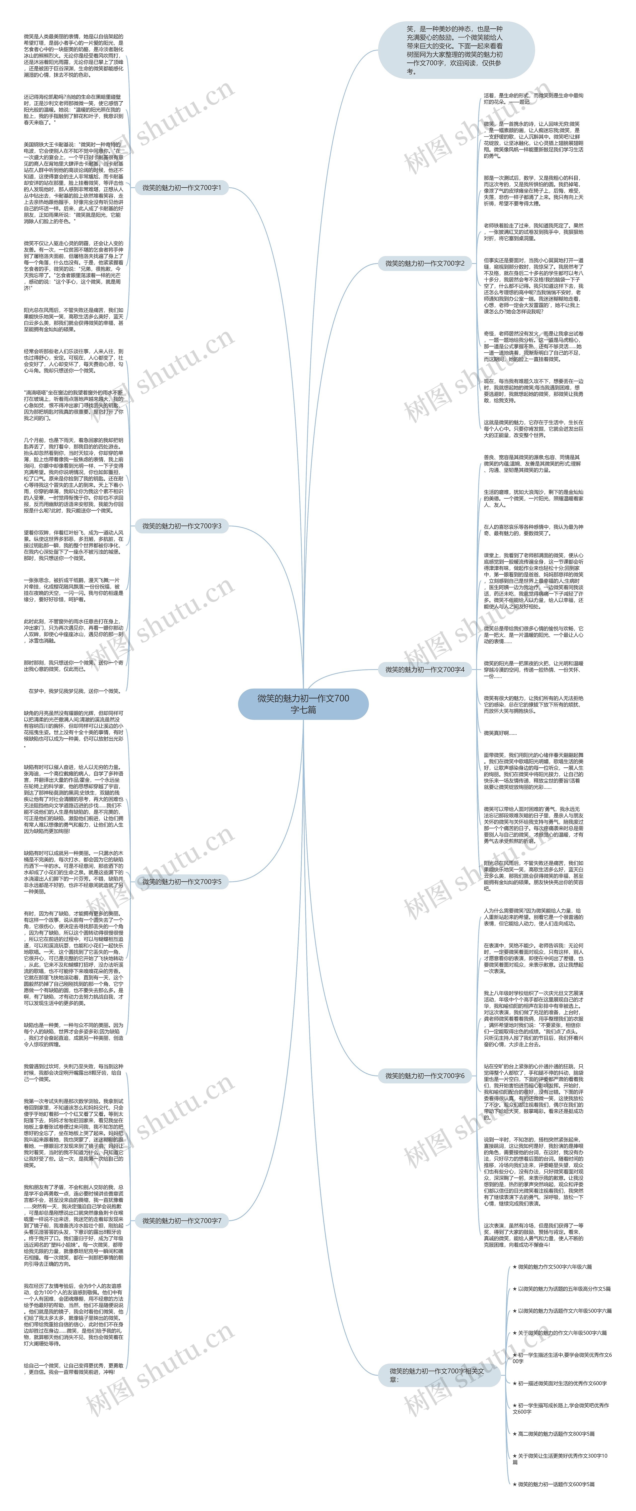 微笑的魅力初一作文700字七篇思维导图高清图 微笑的魅力初一作文700字七篇思维导图