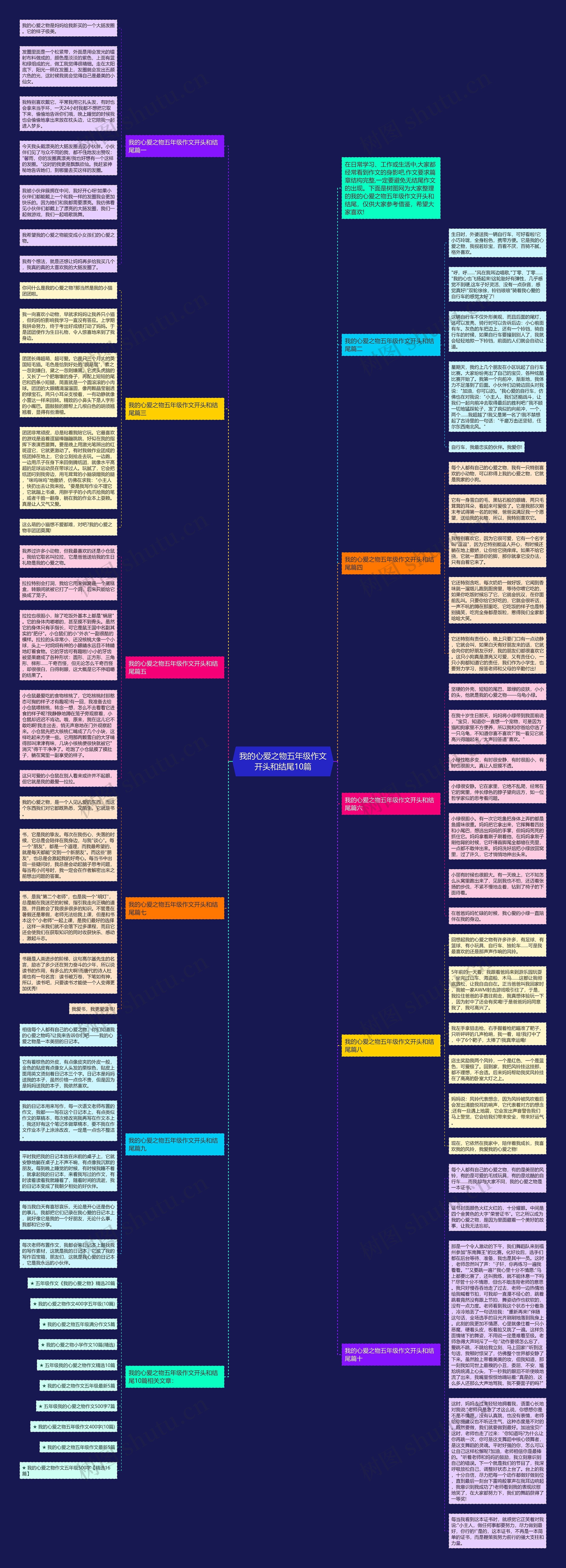 我的心爱之物五年级作文开头和结尾10篇思维导图